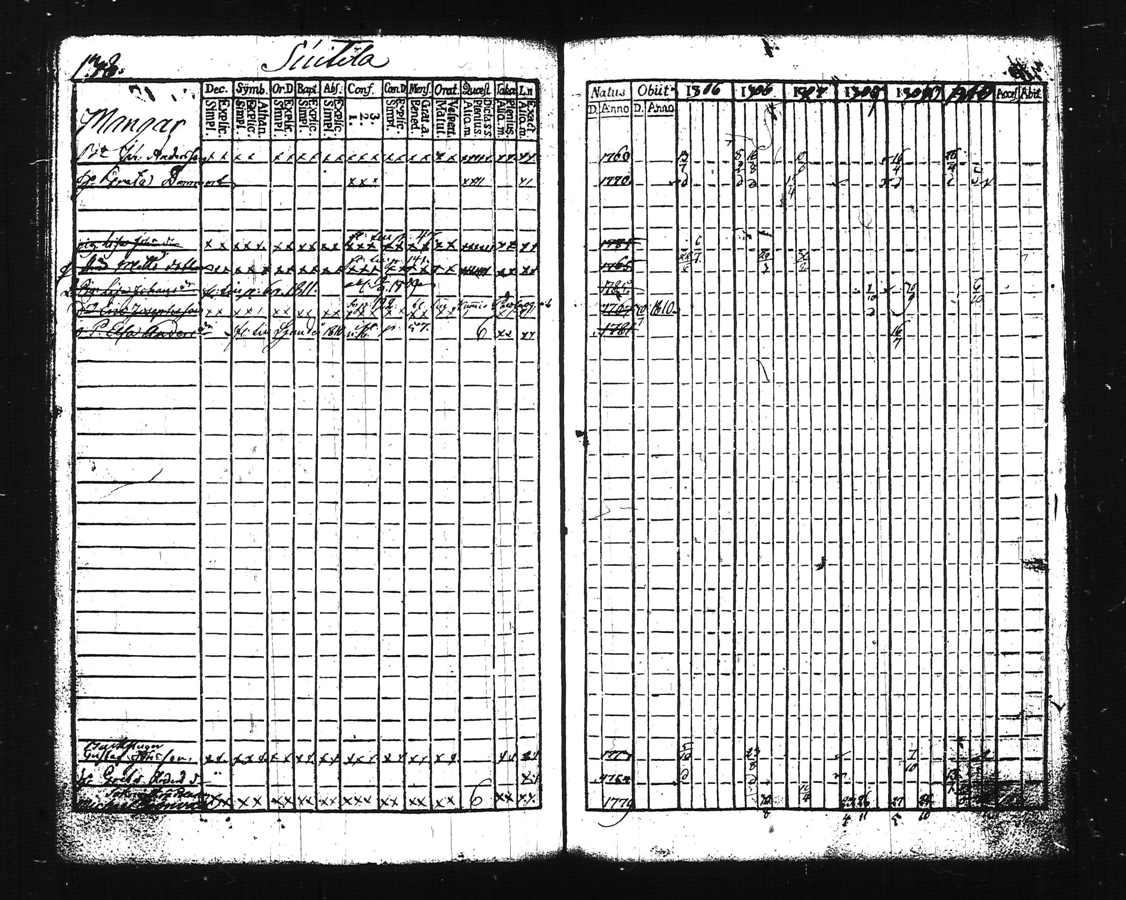 [ ../kirjat/Kirkonkirjat/lohja/rippikirja_1806-1811_tk786-787/kuvat/162.jpg ]