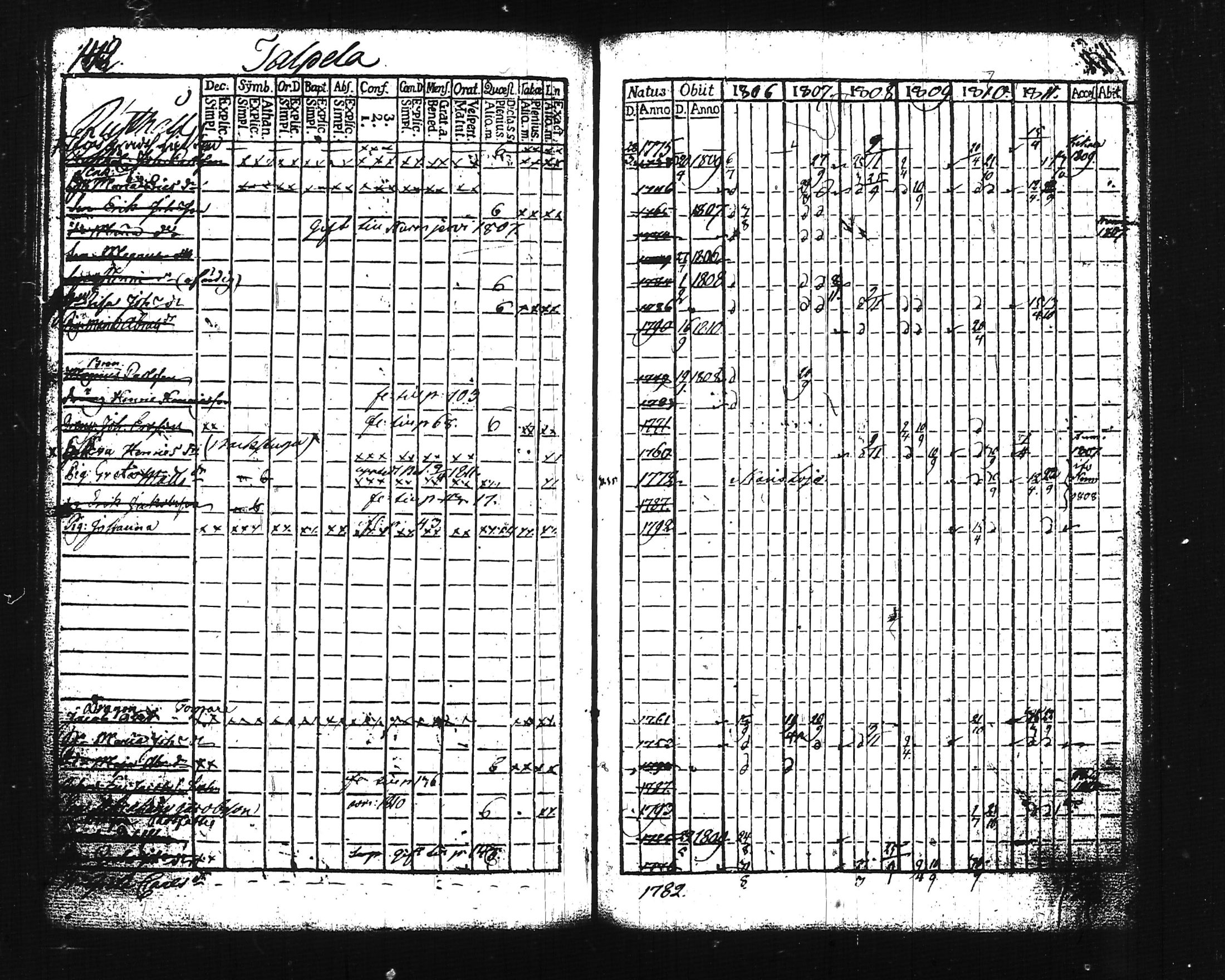 [ ../kirjat/Kirkonkirjat/lohja/rippikirja_1806-1811_tk786-787/kuvat/167.jpg ]