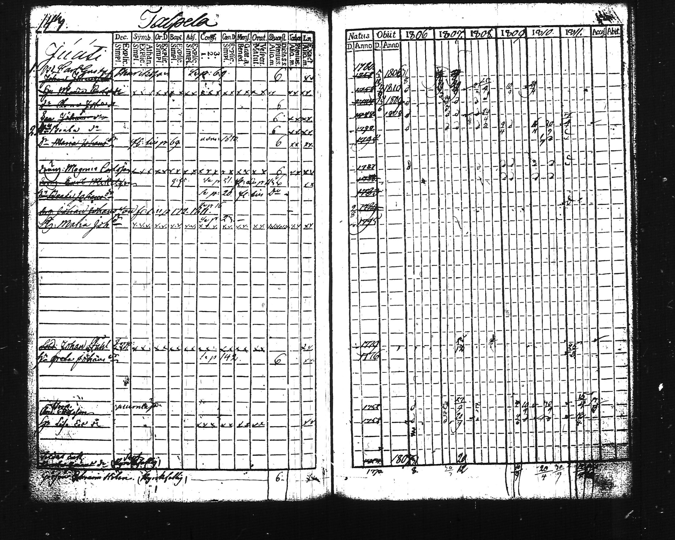 [ ../kirjat/Kirkonkirjat/lohja/rippikirja_1806-1811_tk786-787/kuvat/168.jpg ]
