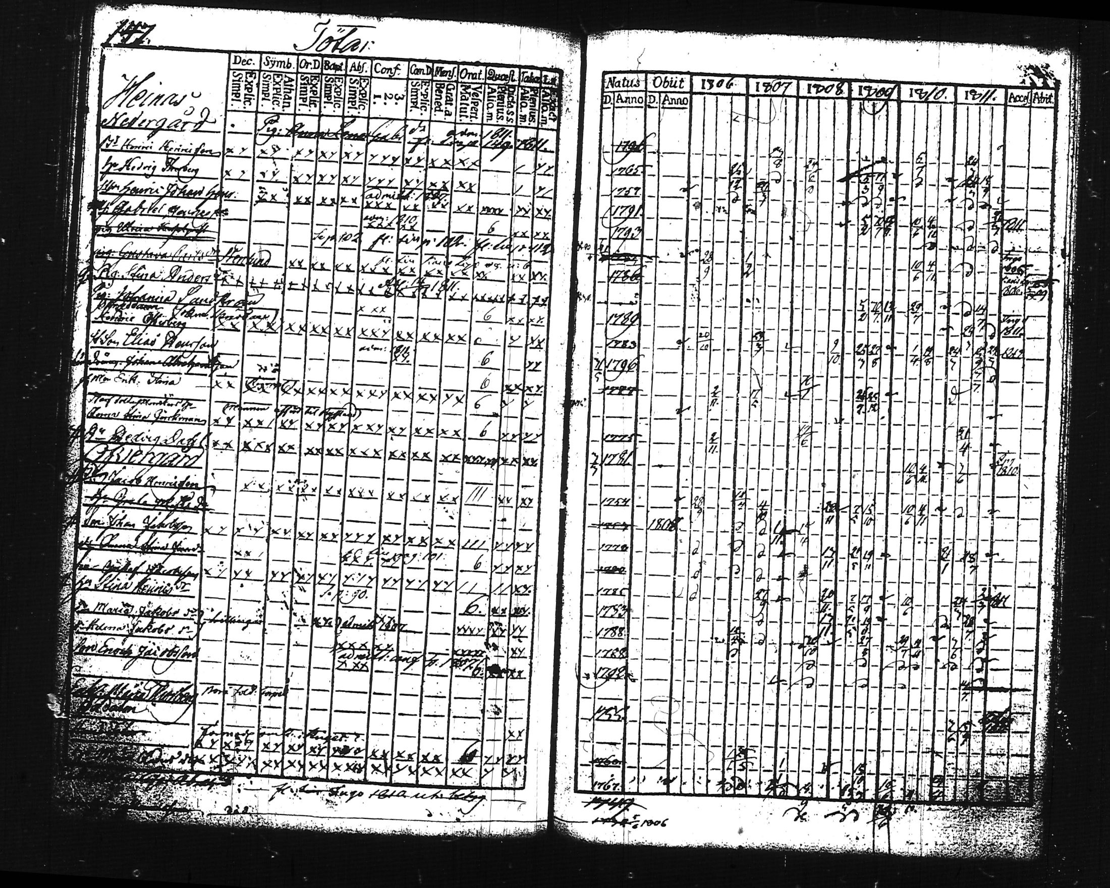 [ ../kirjat/Kirkonkirjat/lohja/rippikirja_1806-1811_tk786-787/kuvat/172.jpg ]