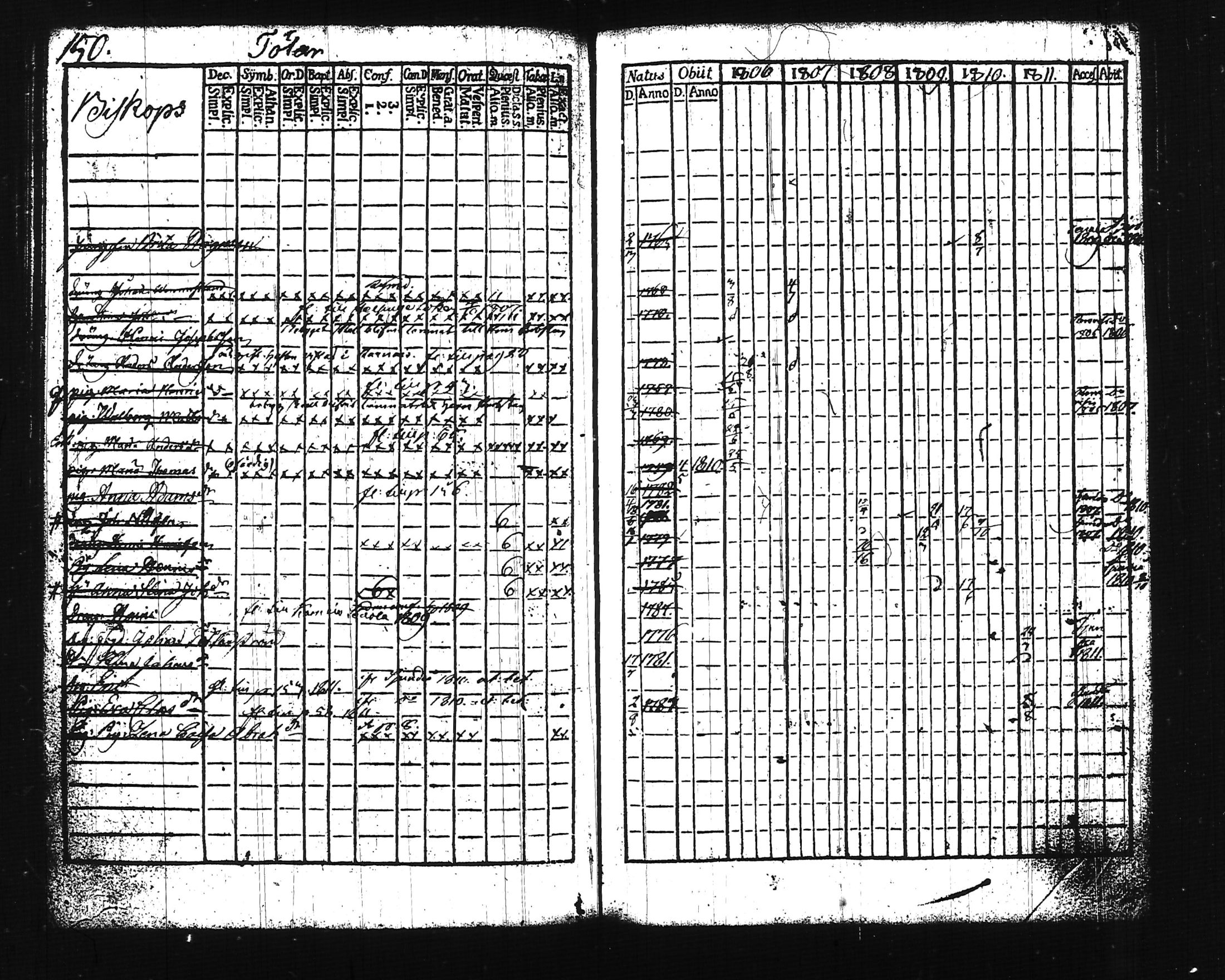 [ ../kirjat/Kirkonkirjat/lohja/rippikirja_1806-1811_tk786-787/kuvat/176.jpg ]