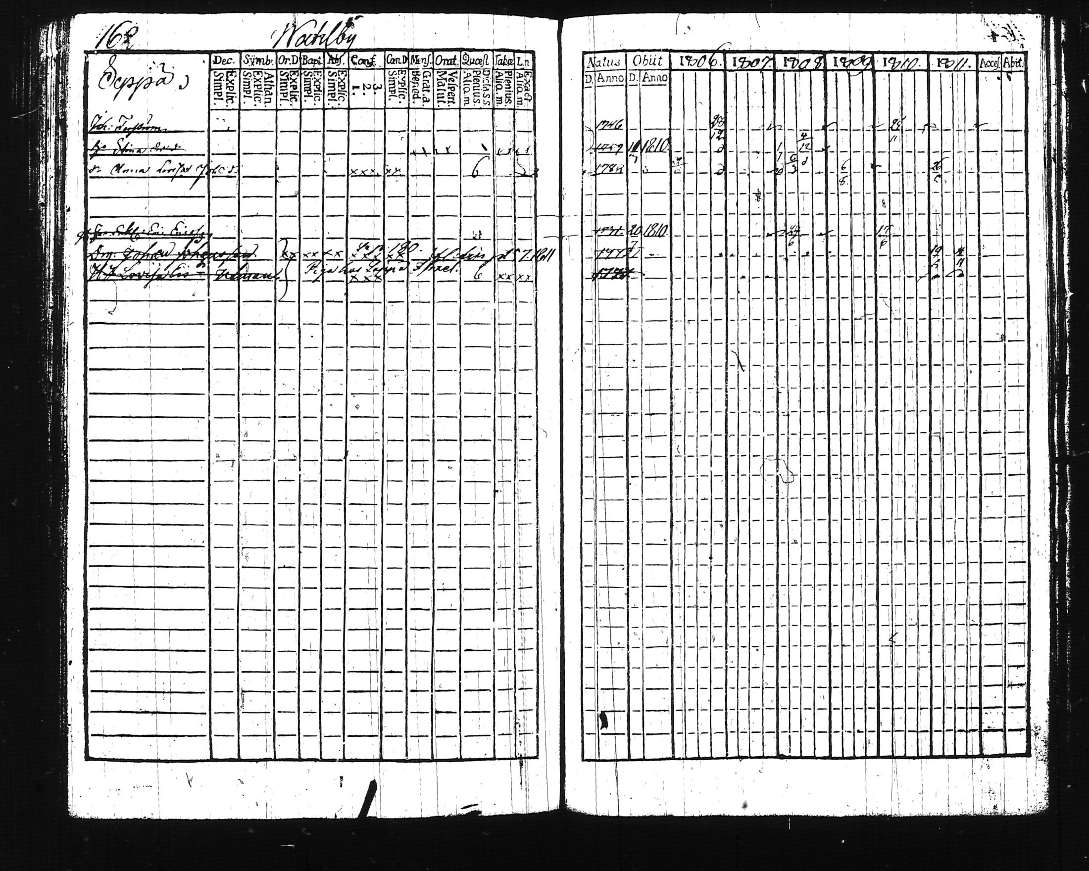 [ ../kirjat/Kirkonkirjat/lohja/rippikirja_1806-1811_tk786-787/kuvat/189.jpg ]
