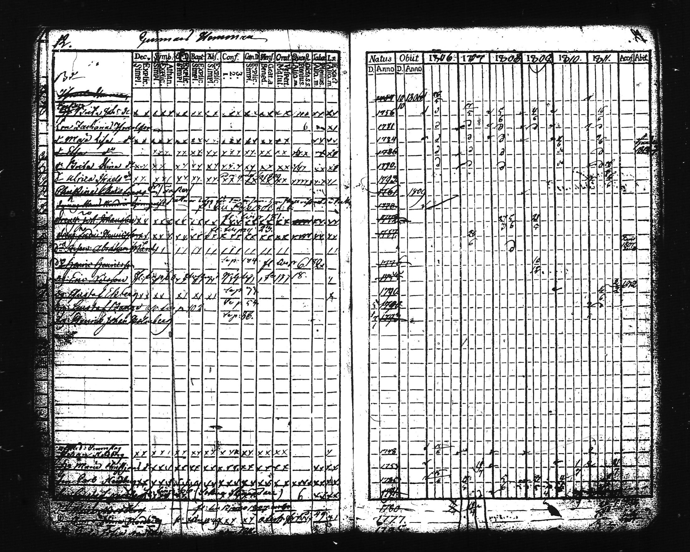 [ ../kirjat/Kirkonkirjat/lohja/rippikirja_1806-1811_tk786-787/kuvat/19.jpg ]