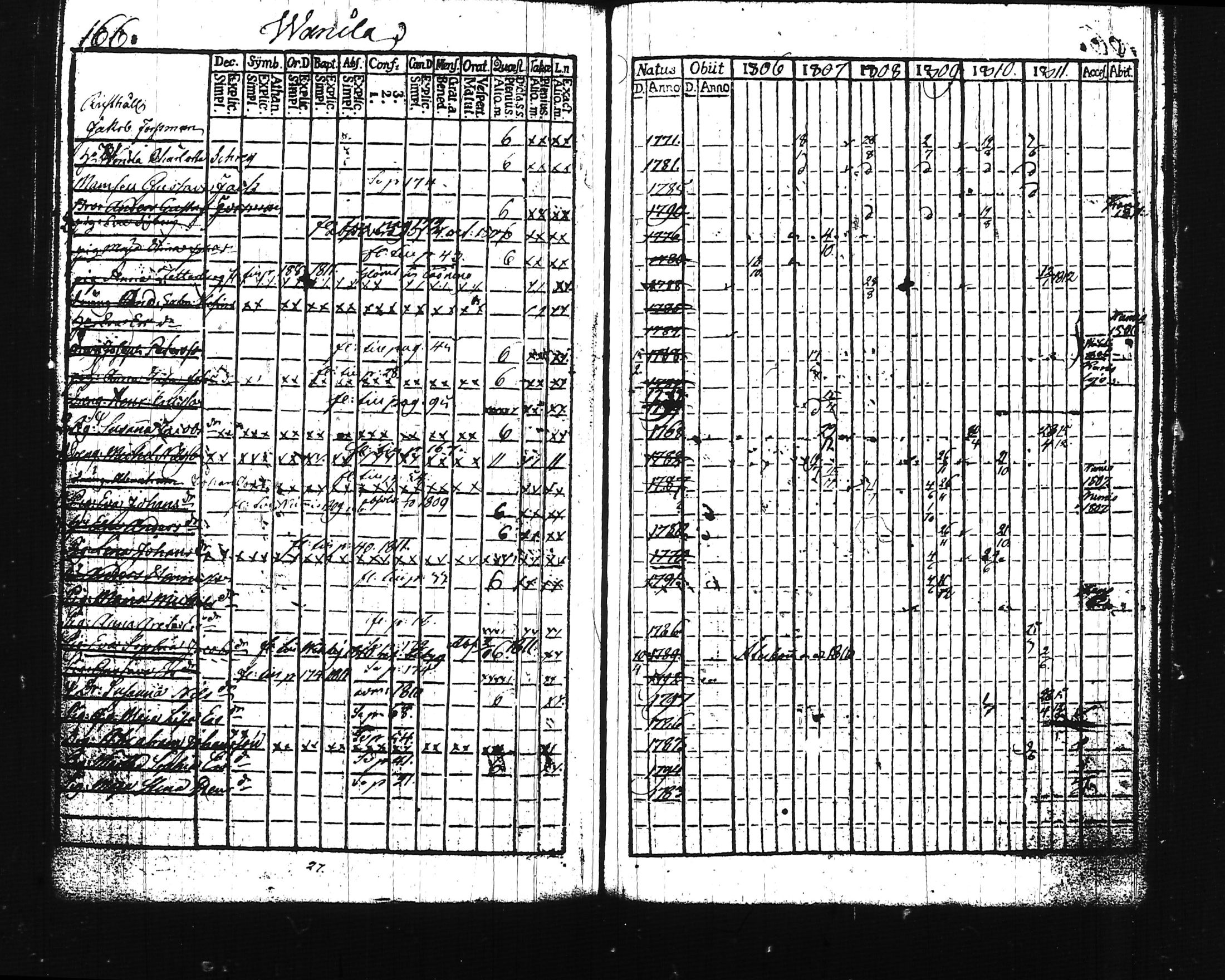 [ ../kirjat/Kirkonkirjat/lohja/rippikirja_1806-1811_tk786-787/kuvat/194.jpg ]