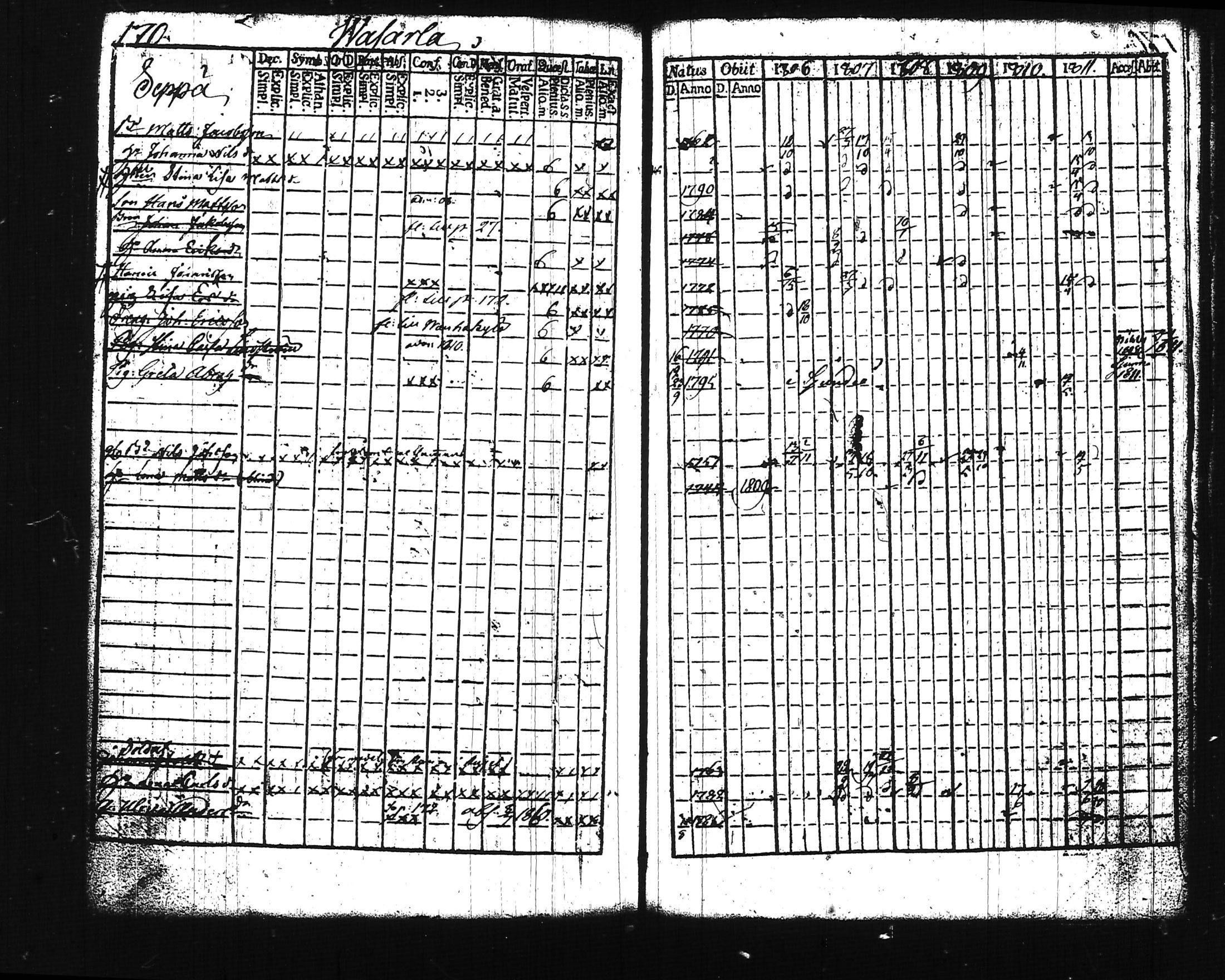 [ ../kirjat/Kirkonkirjat/lohja/rippikirja_1806-1811_tk786-787/kuvat/198.jpg ]