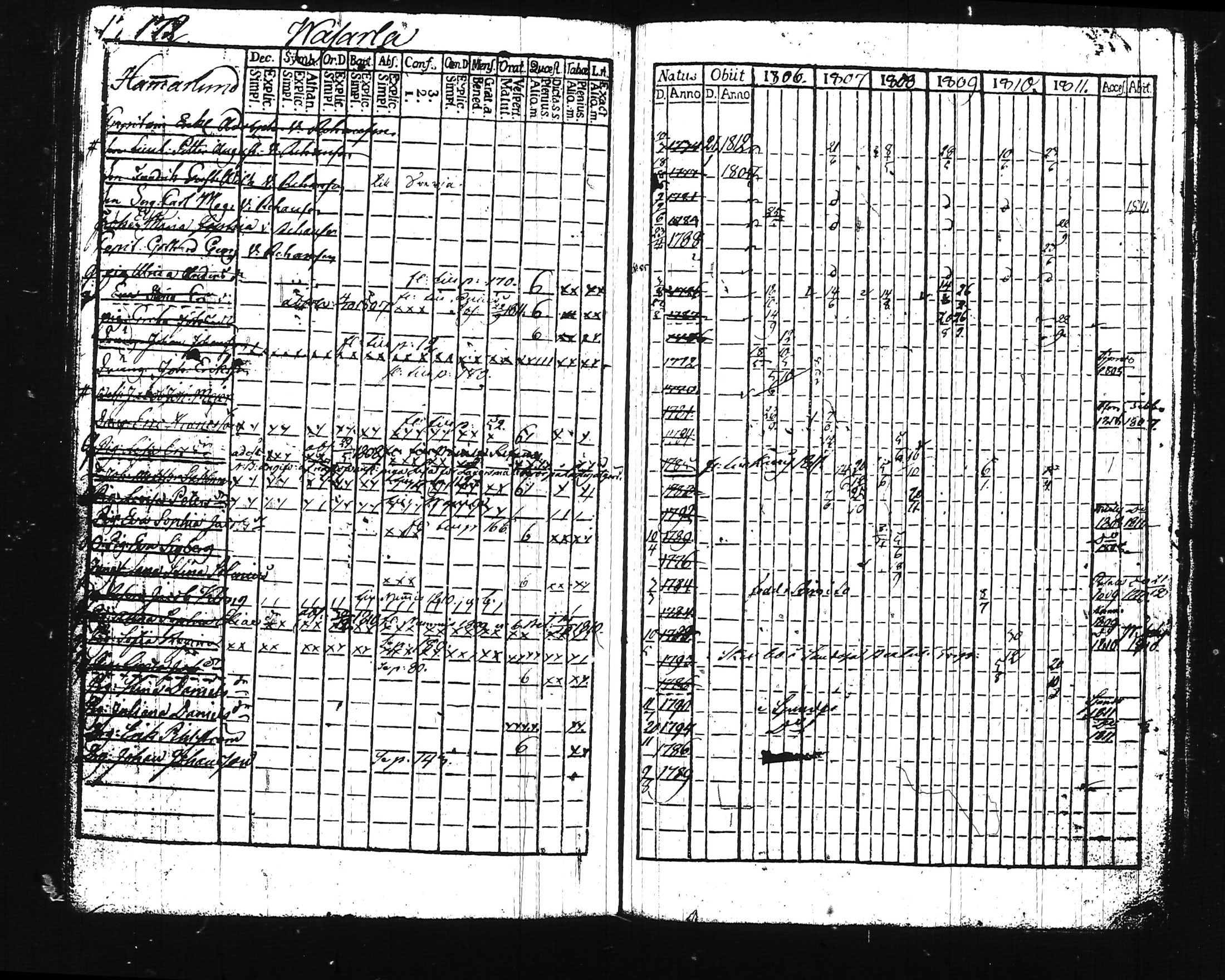 [ ../kirjat/Kirkonkirjat/lohja/rippikirja_1806-1811_tk786-787/kuvat/200.jpg ]