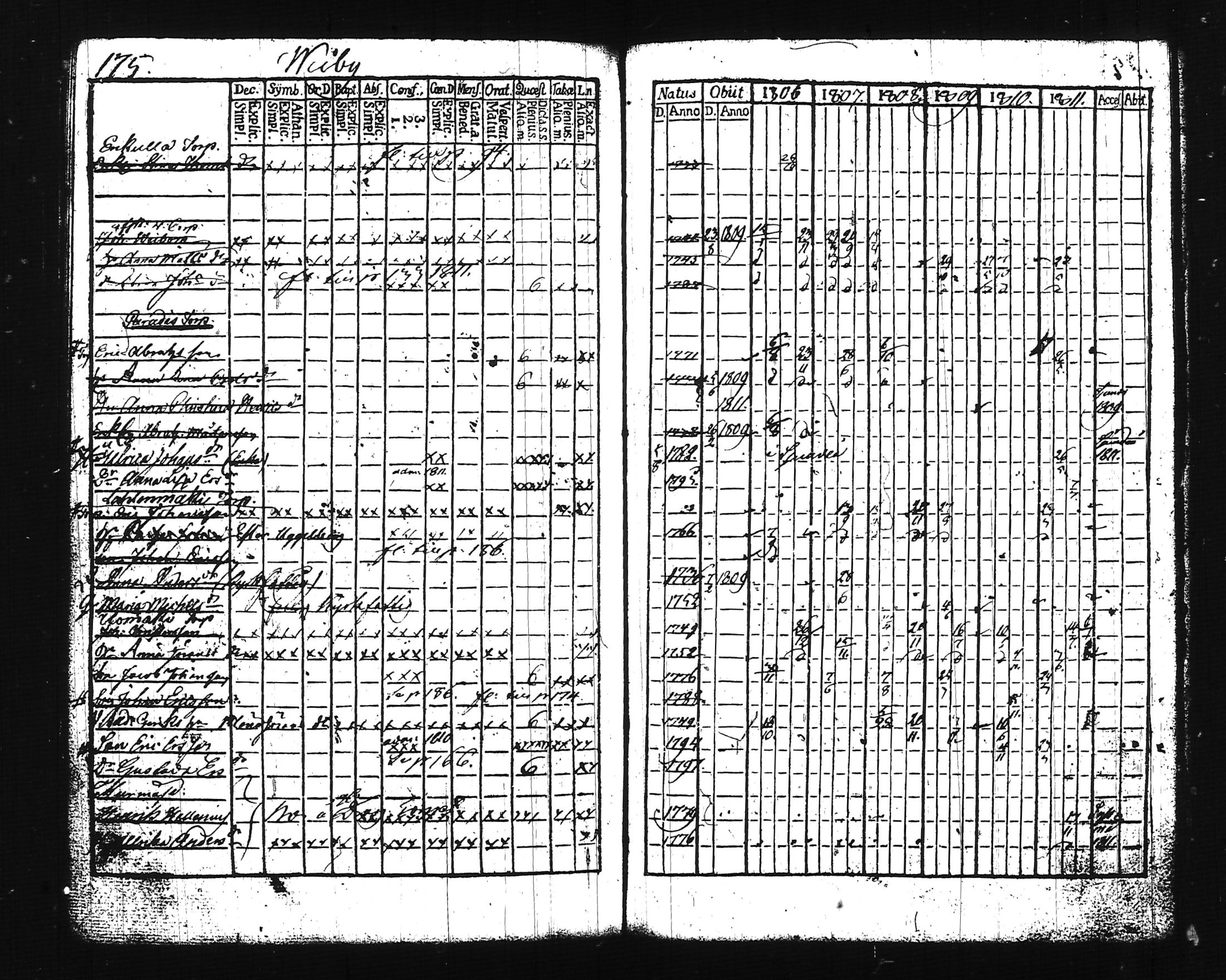 [ ../kirjat/Kirkonkirjat/lohja/rippikirja_1806-1811_tk786-787/kuvat/203.jpg ]