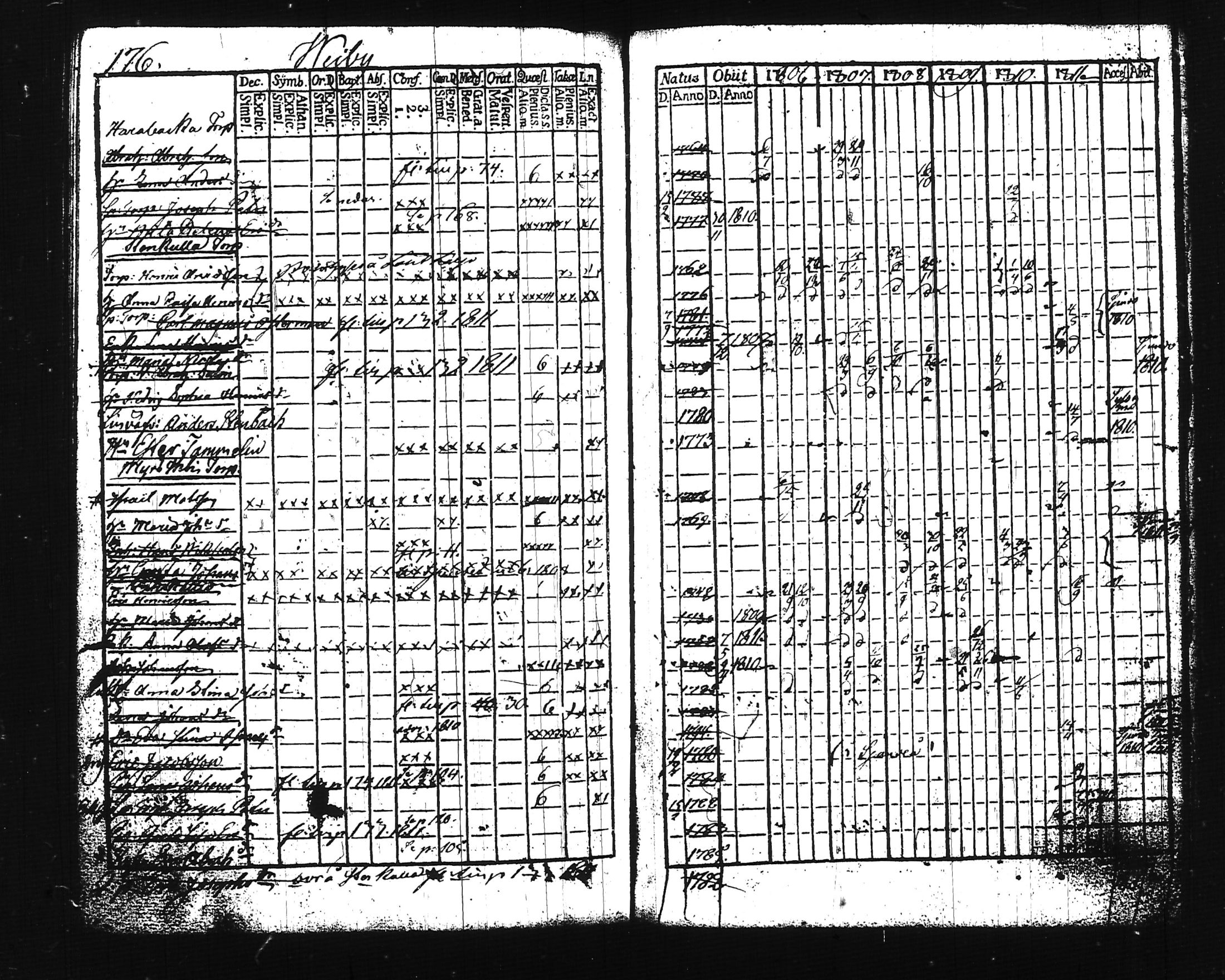 [ ../kirjat/Kirkonkirjat/lohja/rippikirja_1806-1811_tk786-787/kuvat/204.jpg ]