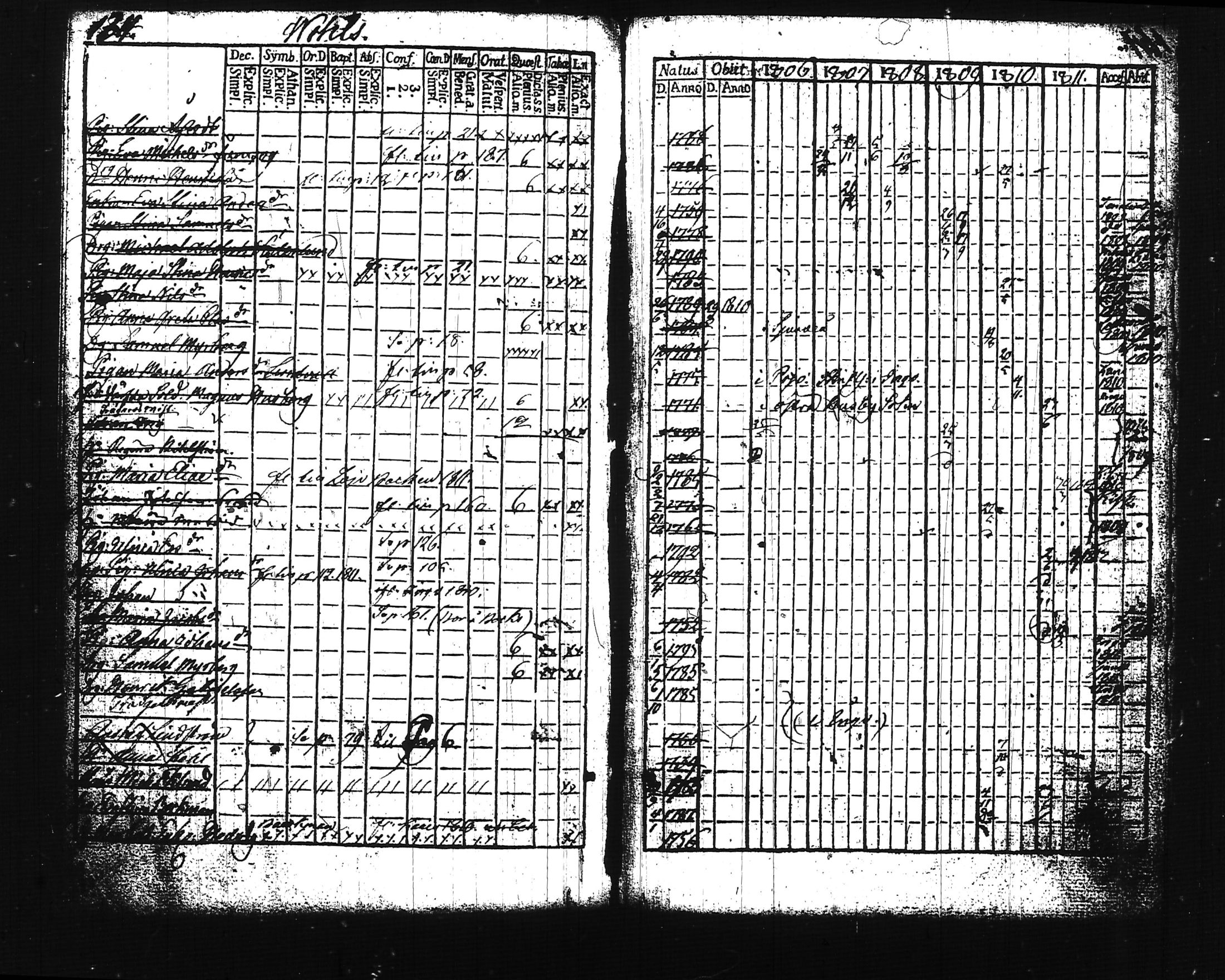 [ ../kirjat/Kirkonkirjat/lohja/rippikirja_1806-1811_tk786-787/kuvat/212.jpg ]