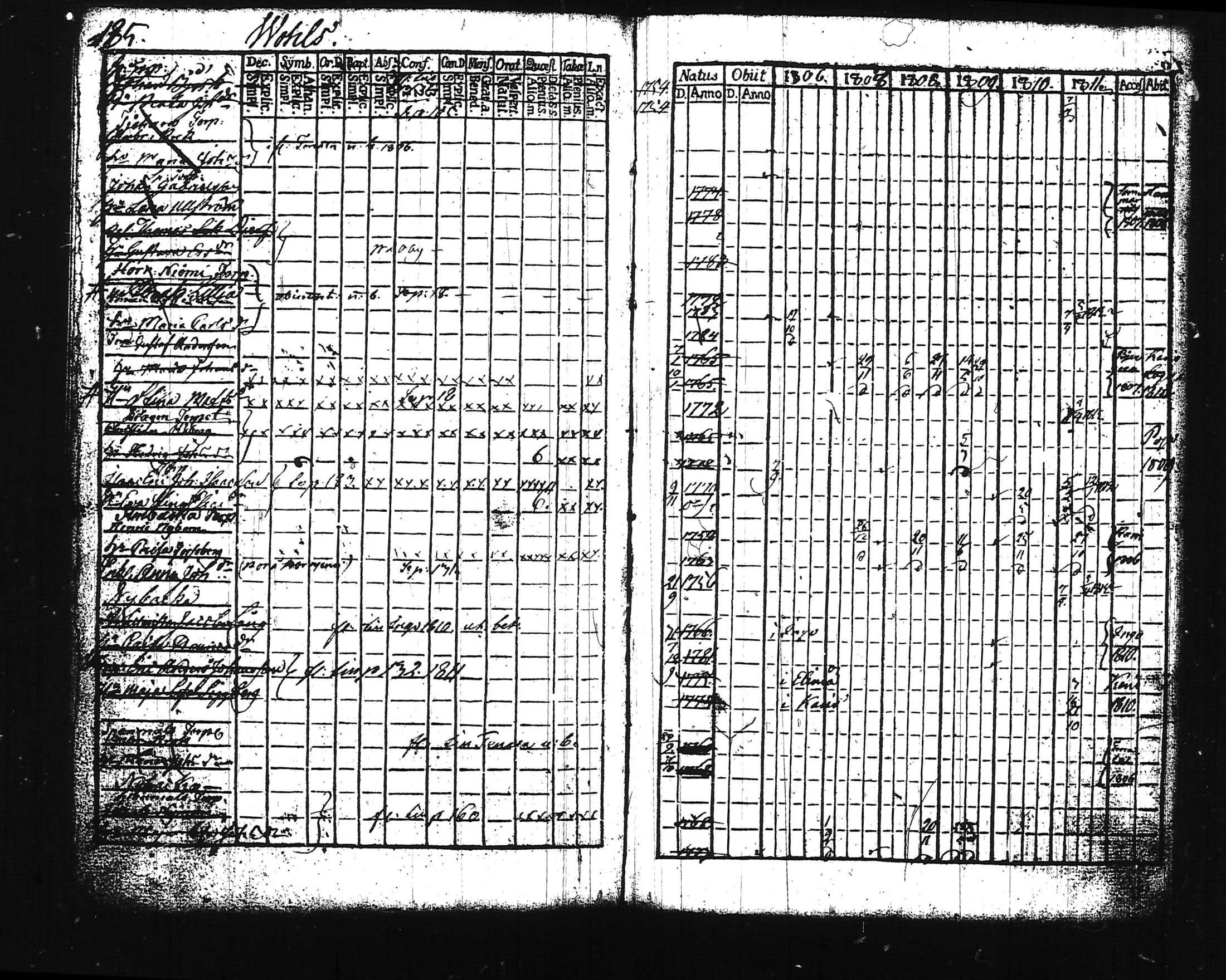 [ ../kirjat/Kirkonkirjat/lohja/rippikirja_1806-1811_tk786-787/kuvat/213.jpg ]