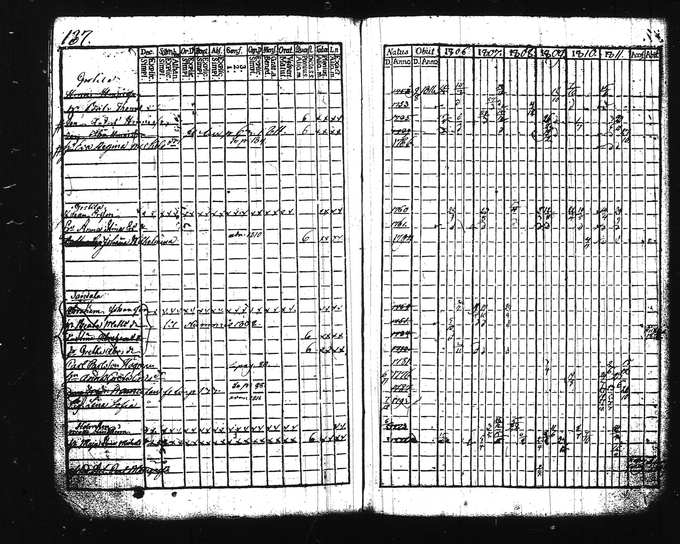 [ ../kirjat/Kirkonkirjat/lohja/rippikirja_1806-1811_tk786-787/kuvat/215.jpg ]
