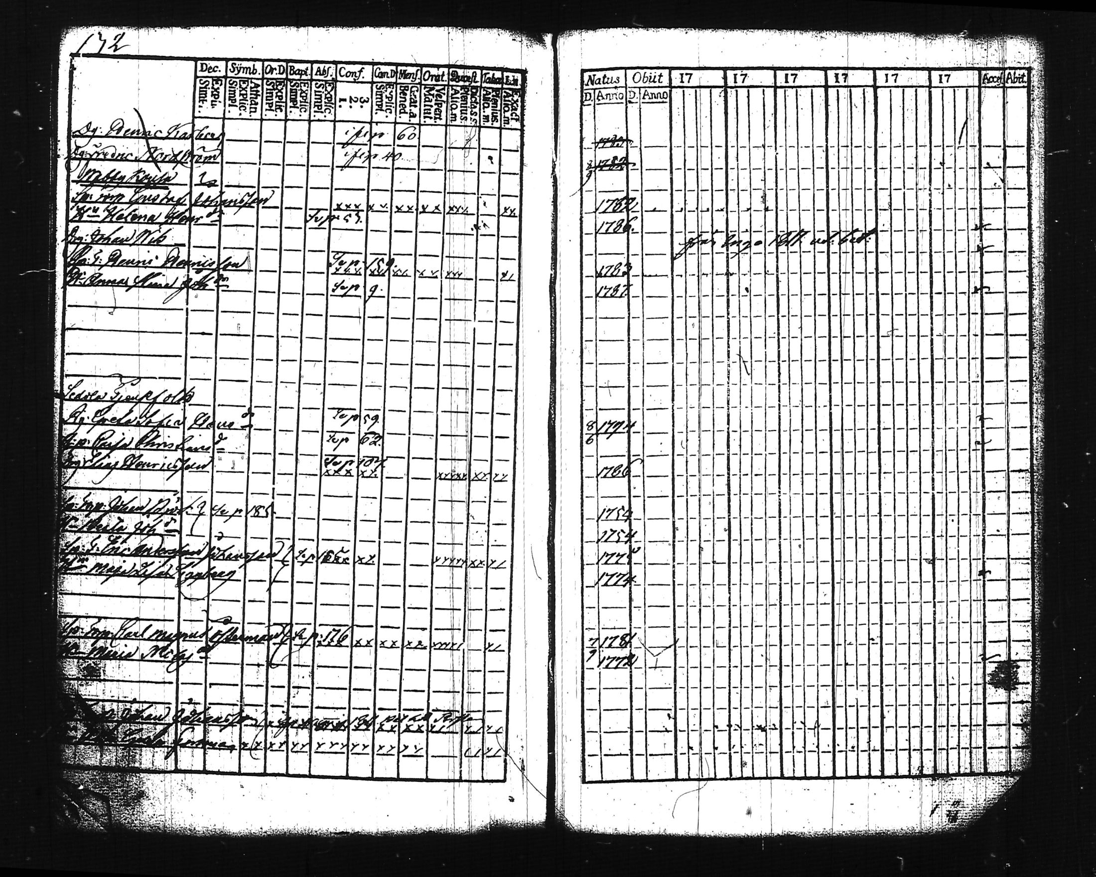 [ ../kirjat/Kirkonkirjat/lohja/rippikirja_1806-1811_tk786-787/kuvat/218.jpg ]