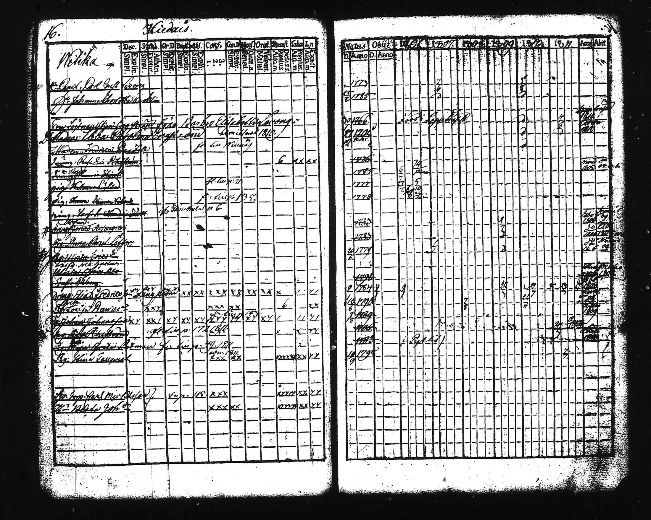 [ ../kirjat/Kirkonkirjat/lohja/rippikirja_1806-1811_tk786-787/kuvat/23.jpg ]