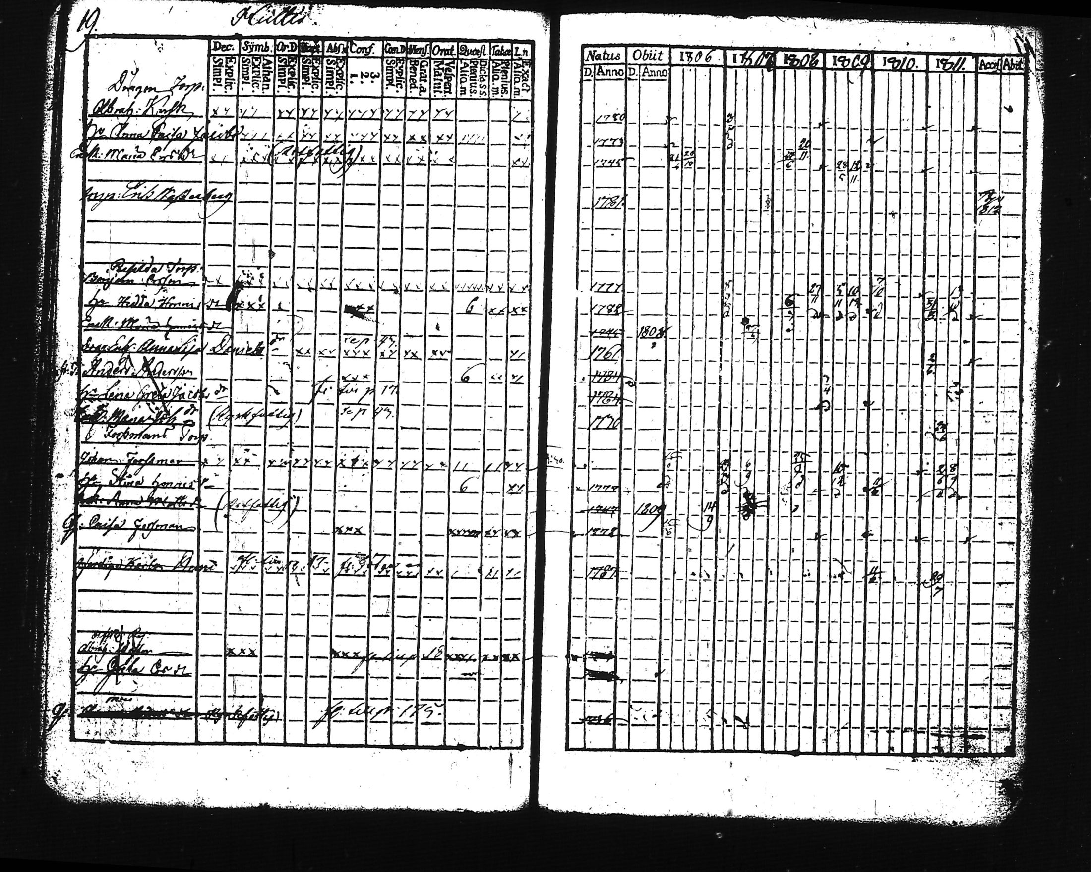 [ ../kirjat/Kirkonkirjat/lohja/rippikirja_1806-1811_tk786-787/kuvat/26.jpg ]