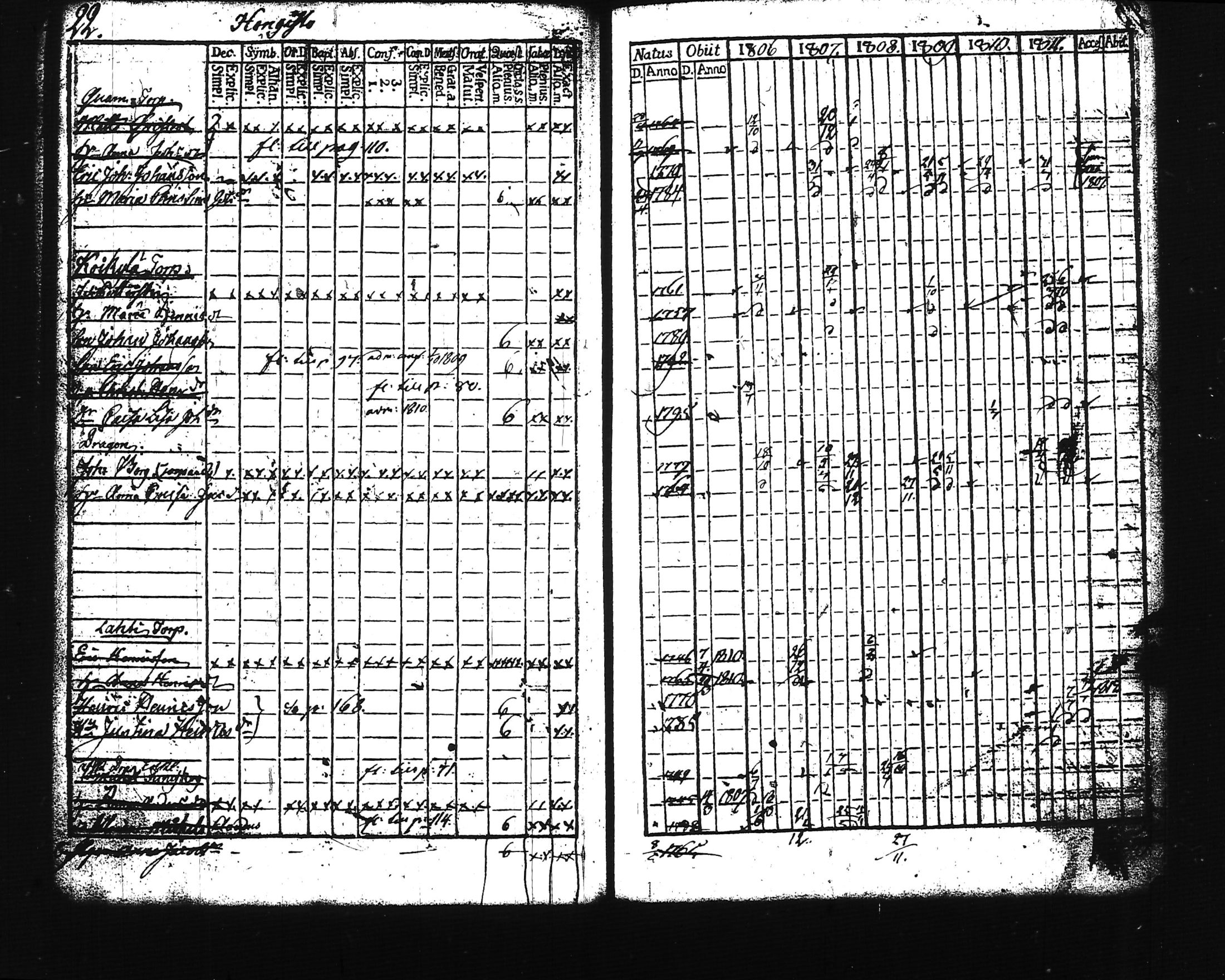 [ ../kirjat/Kirkonkirjat/lohja/rippikirja_1806-1811_tk786-787/kuvat/29.jpg ]