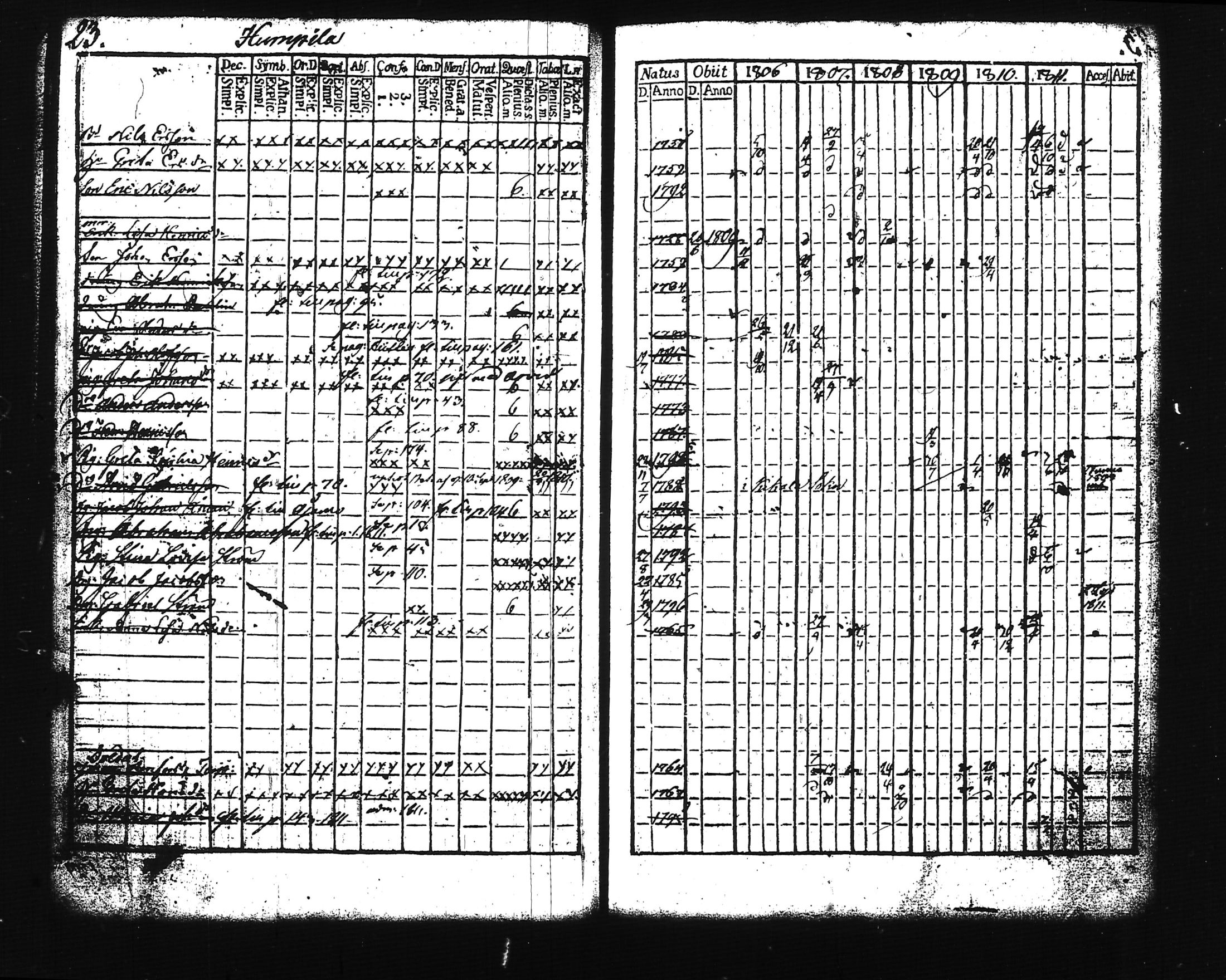 [ ../kirjat/Kirkonkirjat/lohja/rippikirja_1806-1811_tk786-787/kuvat/30.jpg ]
