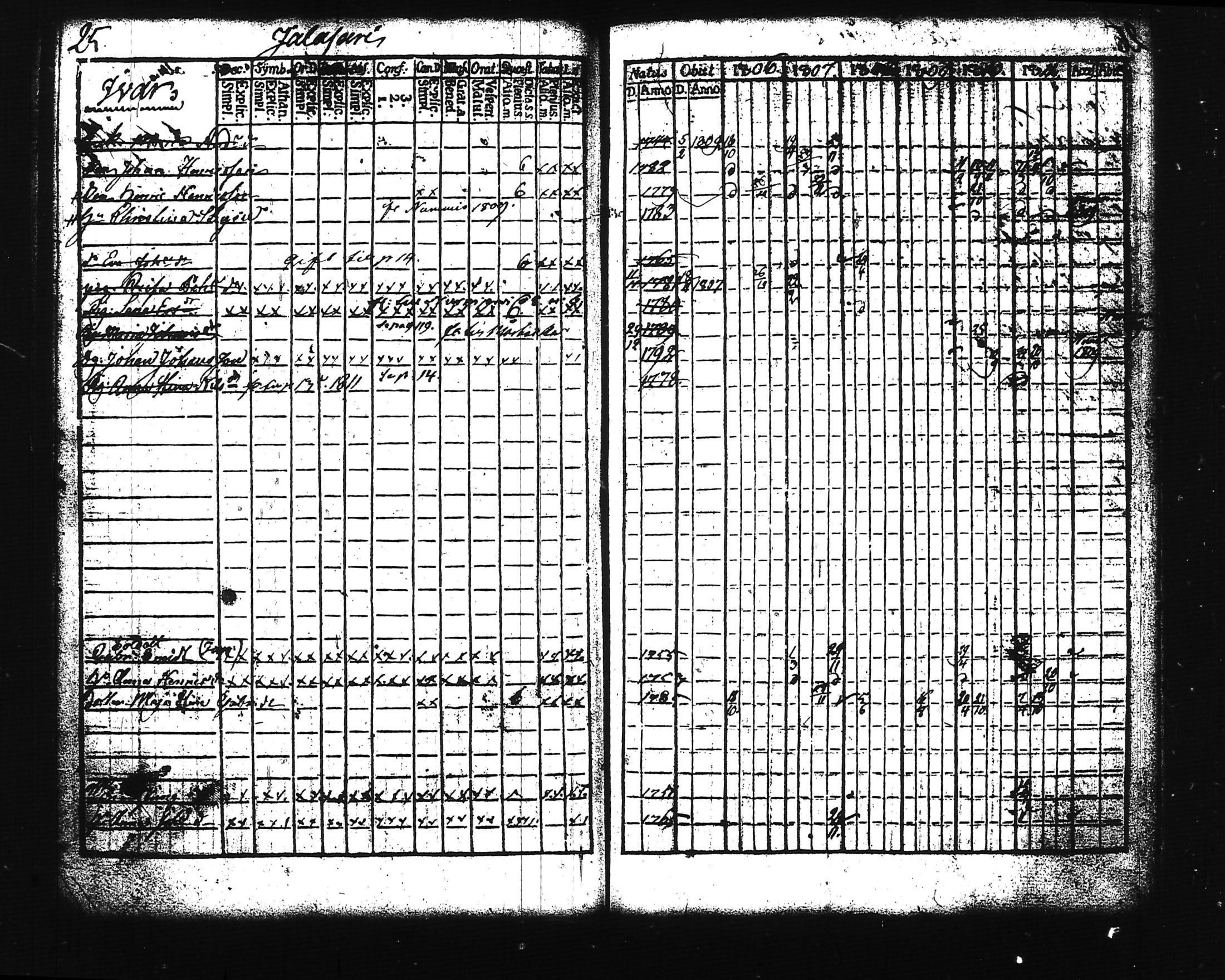 [ ../kirjat/Kirkonkirjat/lohja/rippikirja_1806-1811_tk786-787/kuvat/32.jpg ]