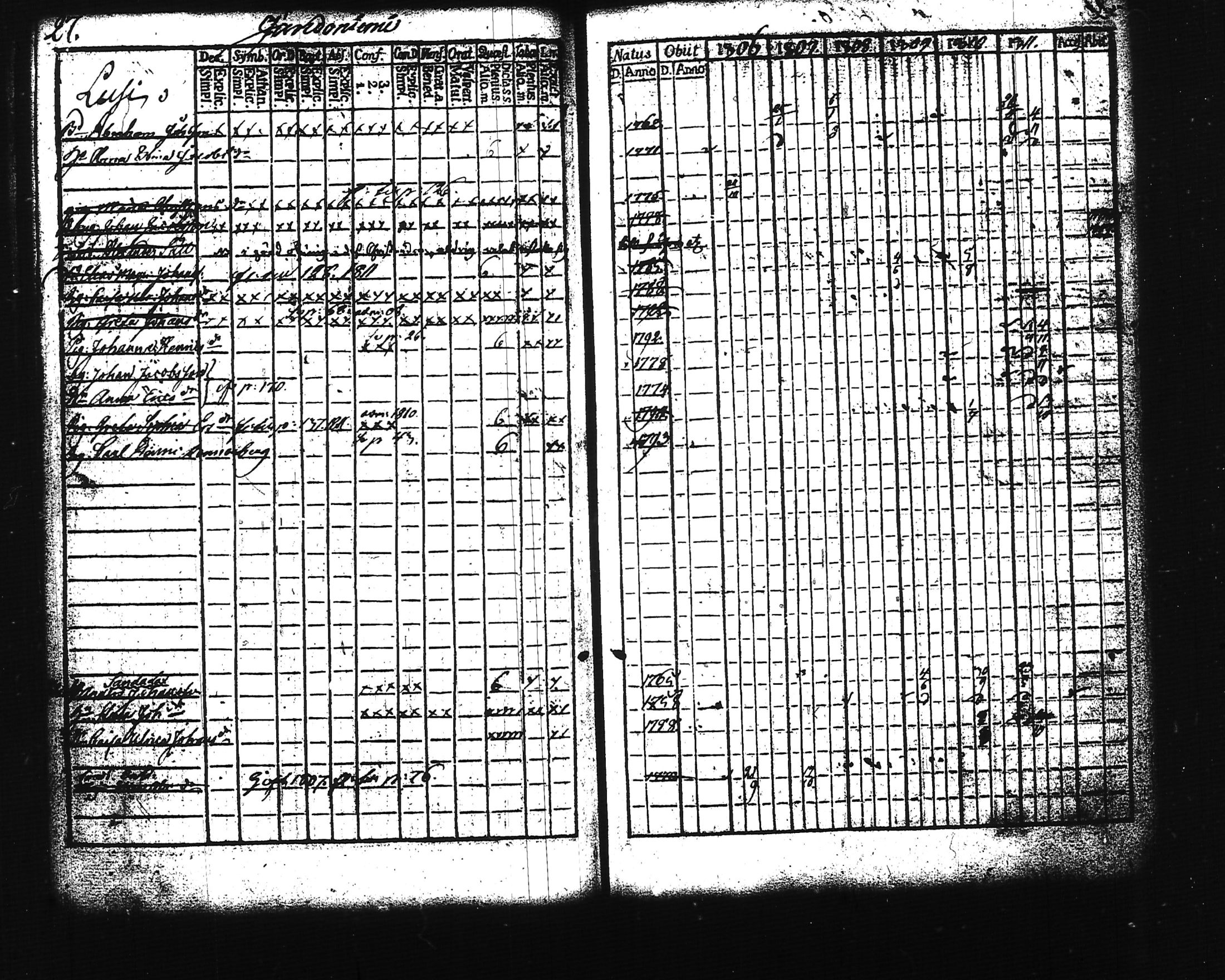 [ ../kirjat/Kirkonkirjat/lohja/rippikirja_1806-1811_tk786-787/kuvat/34.jpg ]
