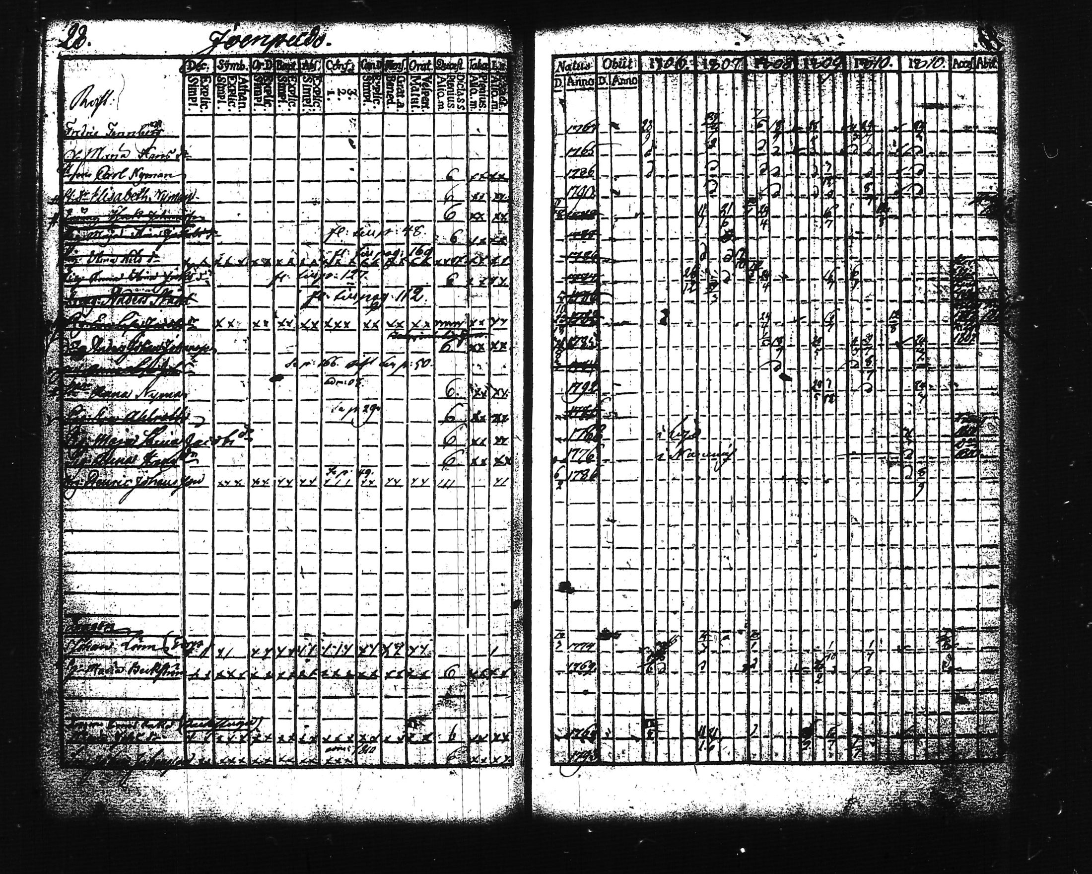 [ ../kirjat/Kirkonkirjat/lohja/rippikirja_1806-1811_tk786-787/kuvat/35.jpg ]