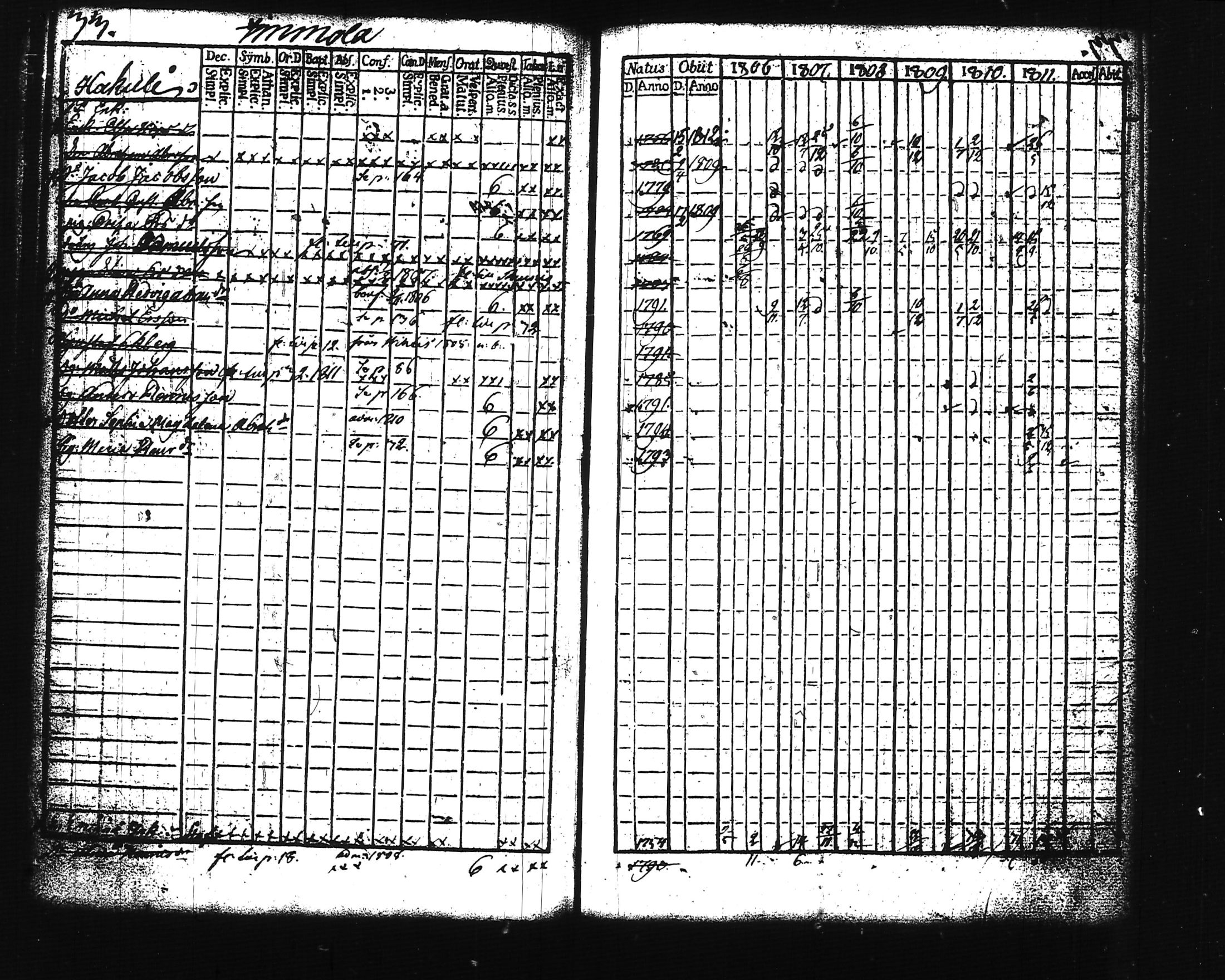[ ../kirjat/Kirkonkirjat/lohja/rippikirja_1806-1811_tk786-787/kuvat/40.jpg ]