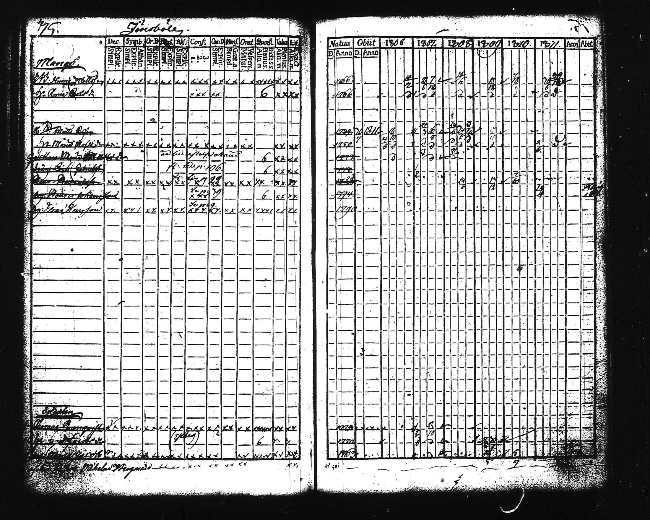 [ ../kirjat/Kirkonkirjat/lohja/rippikirja_1806-1811_tk786-787/kuvat/42.jpg ]