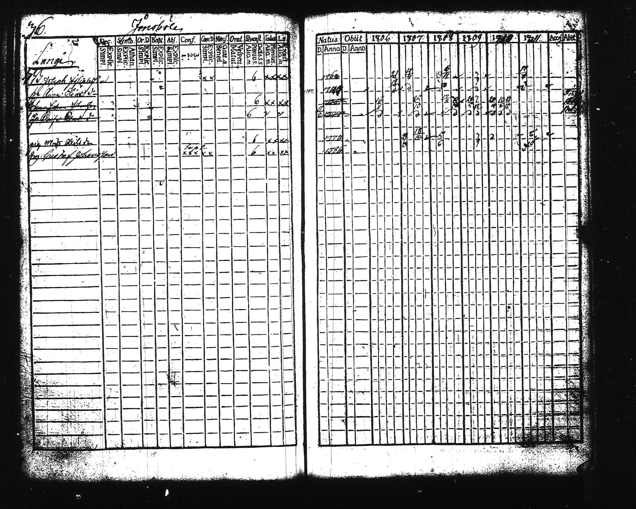 [ ../kirjat/Kirkonkirjat/lohja/rippikirja_1806-1811_tk786-787/kuvat/43.jpg ]