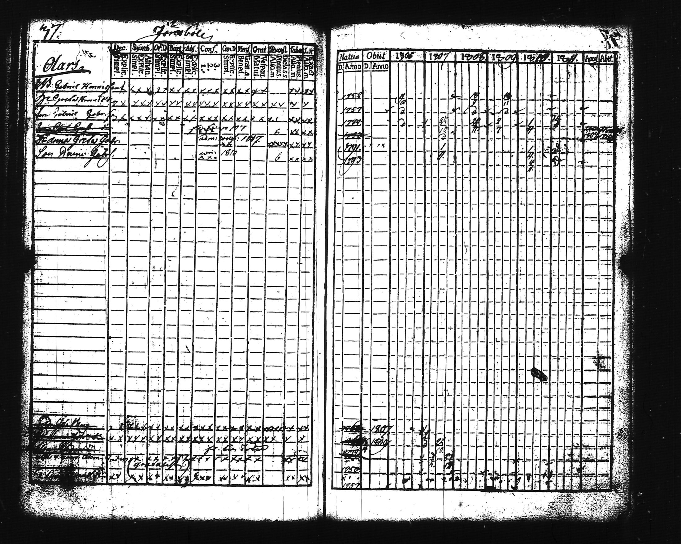 [ ../kirjat/Kirkonkirjat/lohja/rippikirja_1806-1811_tk786-787/kuvat/44.jpg ]