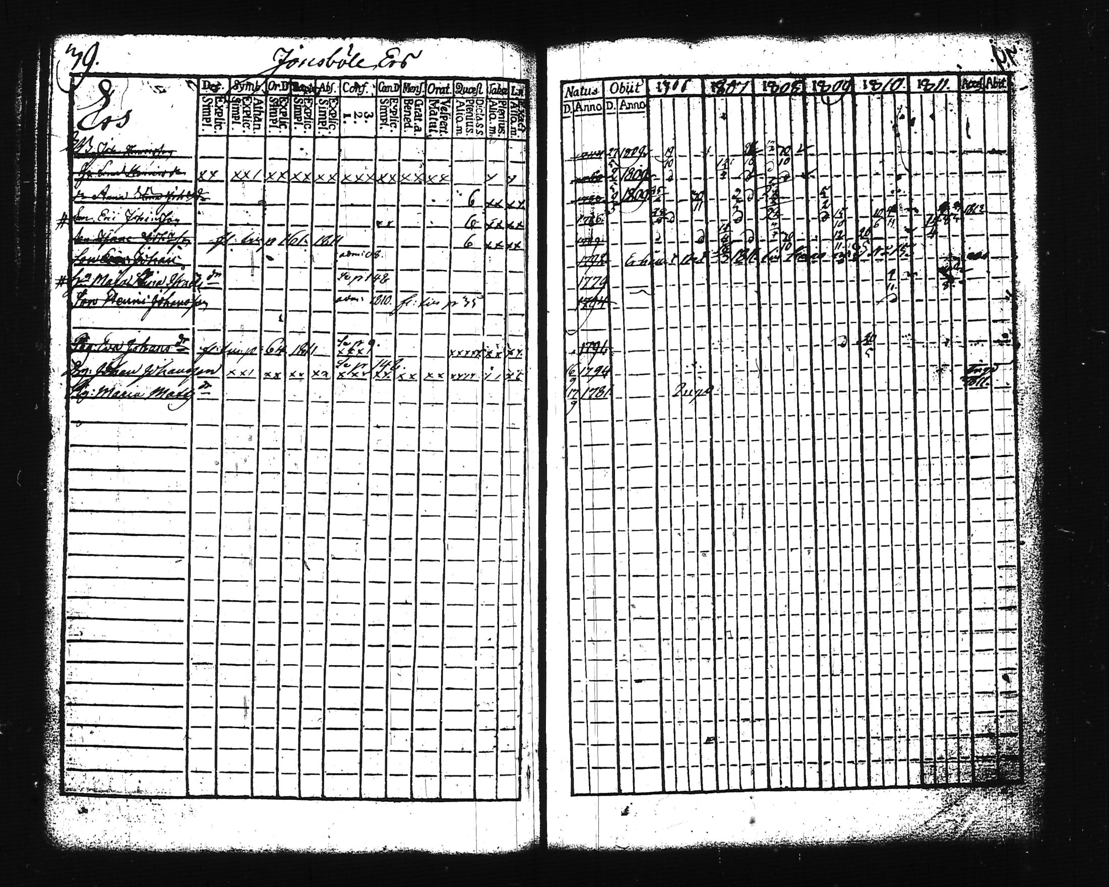 [ ../kirjat/Kirkonkirjat/lohja/rippikirja_1806-1811_tk786-787/kuvat/46.jpg ]