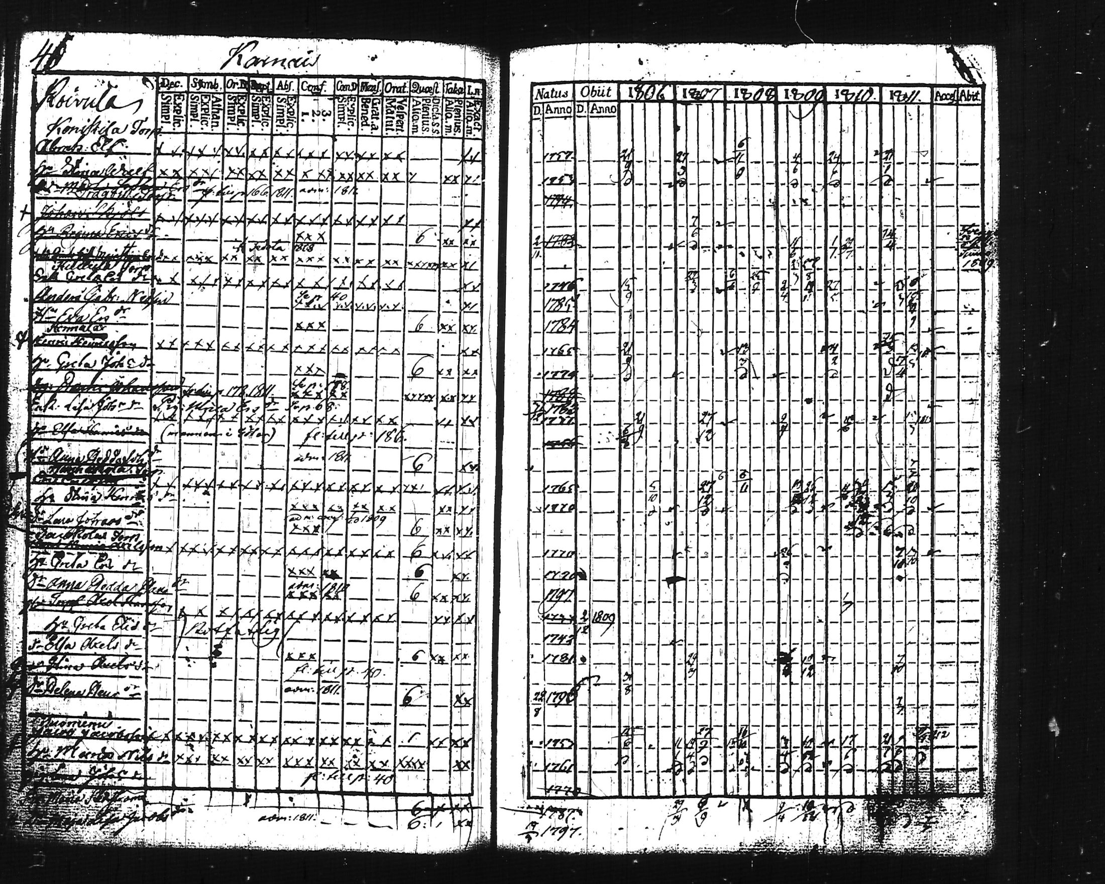 [ ../kirjat/Kirkonkirjat/lohja/rippikirja_1806-1811_tk786-787/kuvat/54.jpg ]