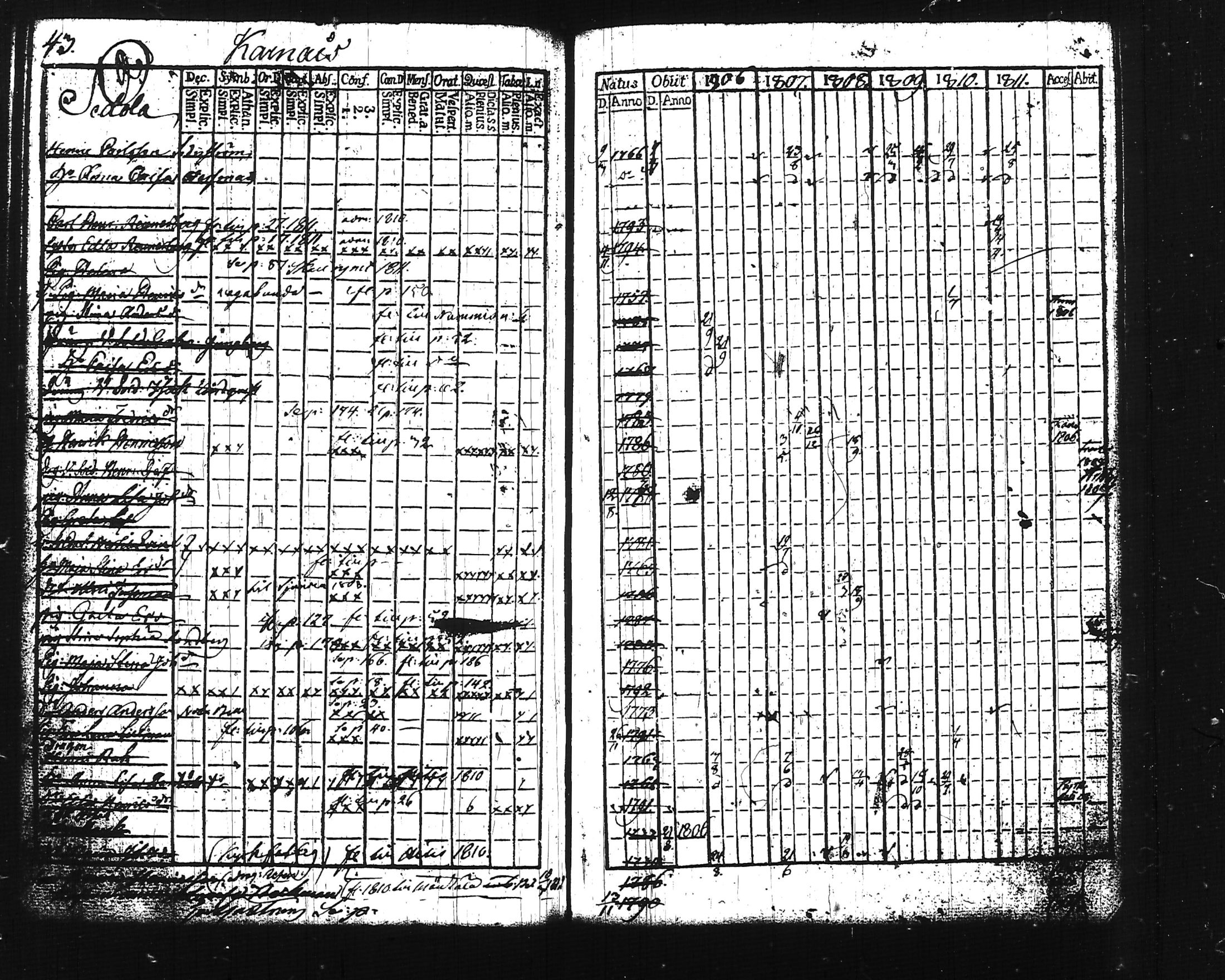 [ ../kirjat/Kirkonkirjat/lohja/rippikirja_1806-1811_tk786-787/kuvat/56.jpg ]