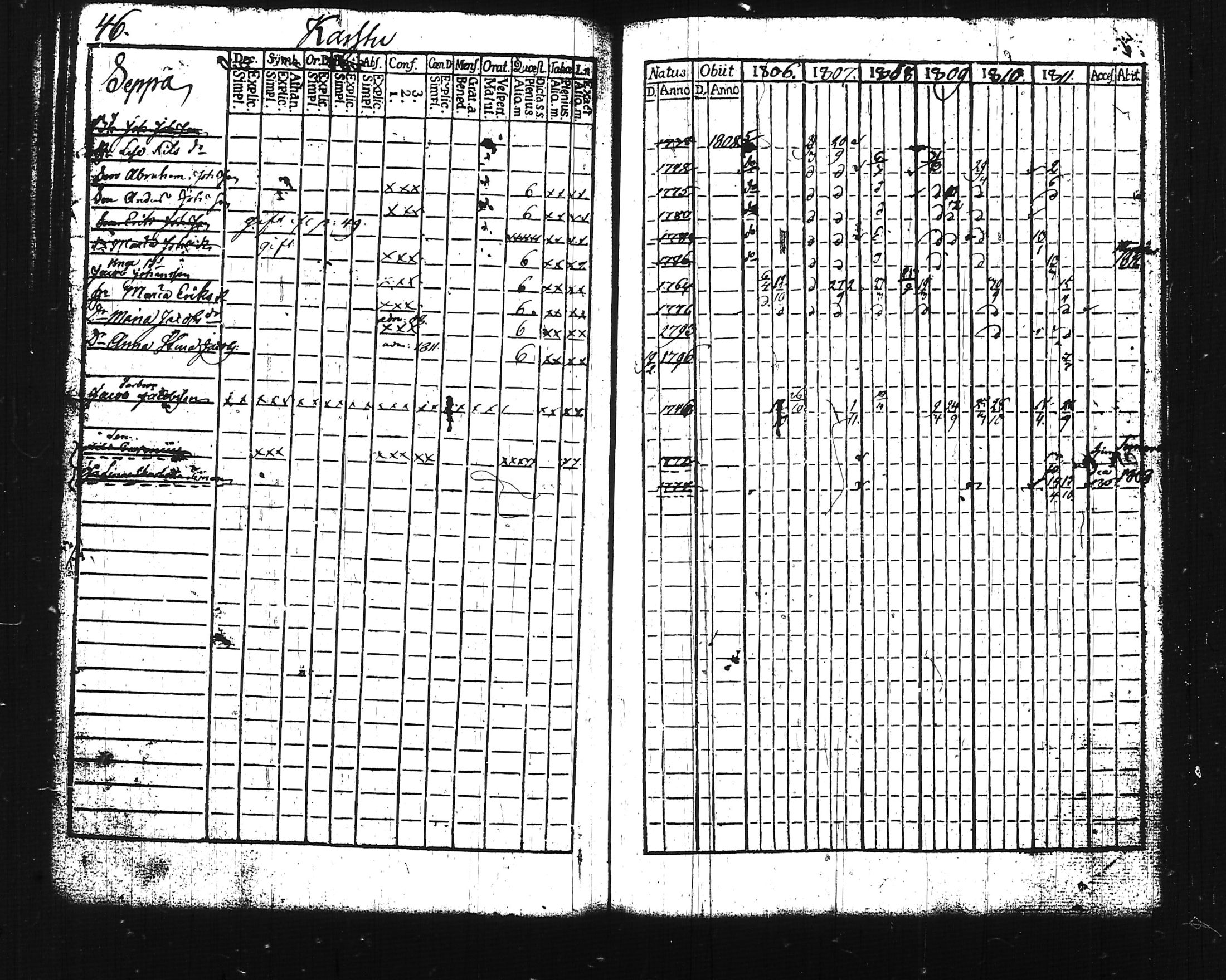 [ ../kirjat/Kirkonkirjat/lohja/rippikirja_1806-1811_tk786-787/kuvat/59.jpg ]