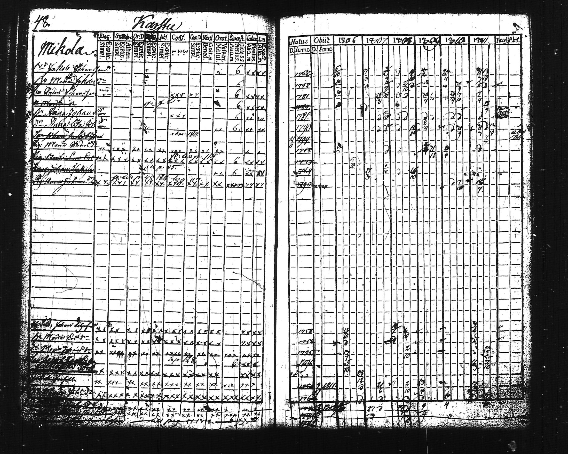 [ ../kirjat/Kirkonkirjat/lohja/rippikirja_1806-1811_tk786-787/kuvat/61.jpg ]
