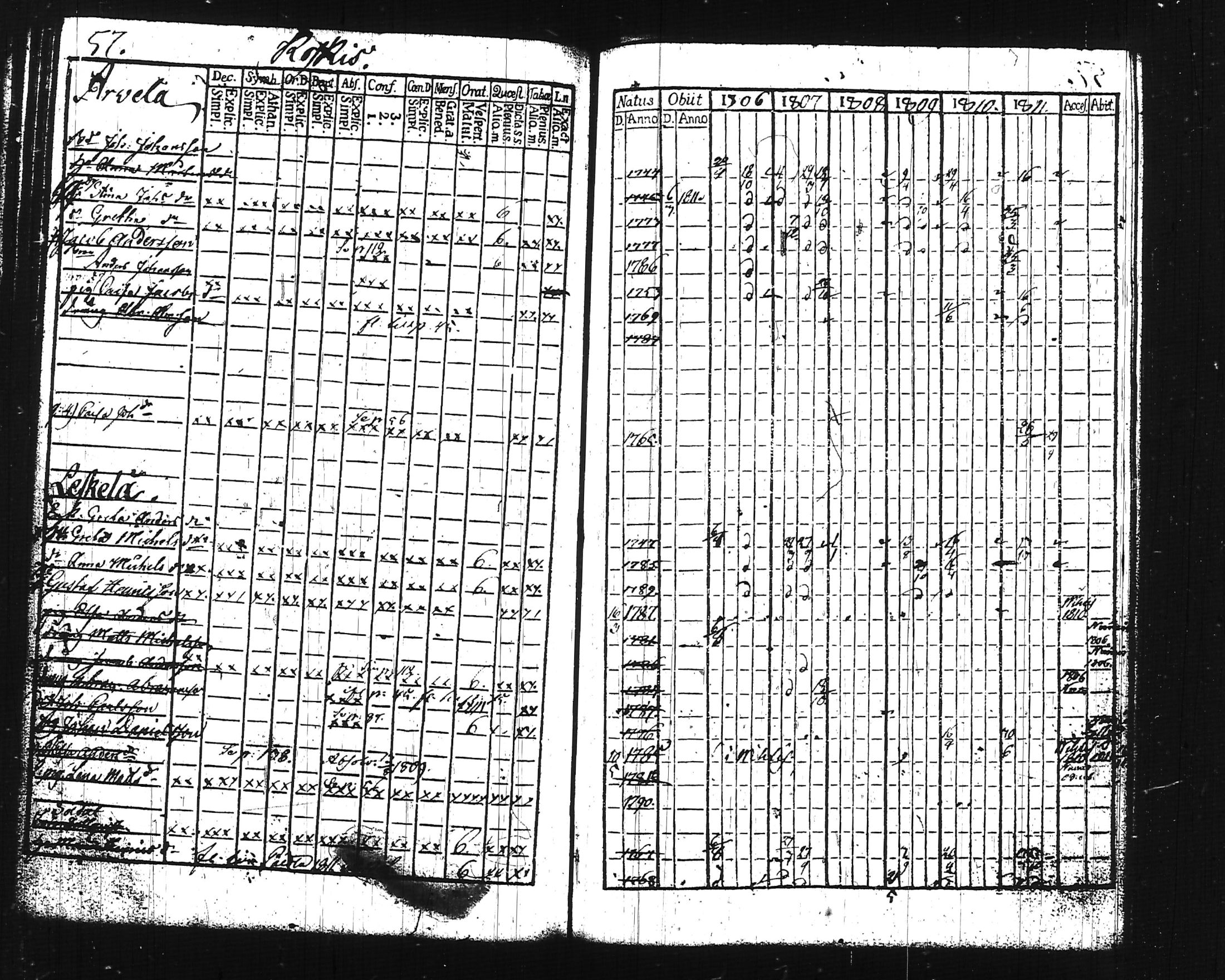[ ../kirjat/Kirkonkirjat/lohja/rippikirja_1806-1811_tk786-787/kuvat/71.jpg ]