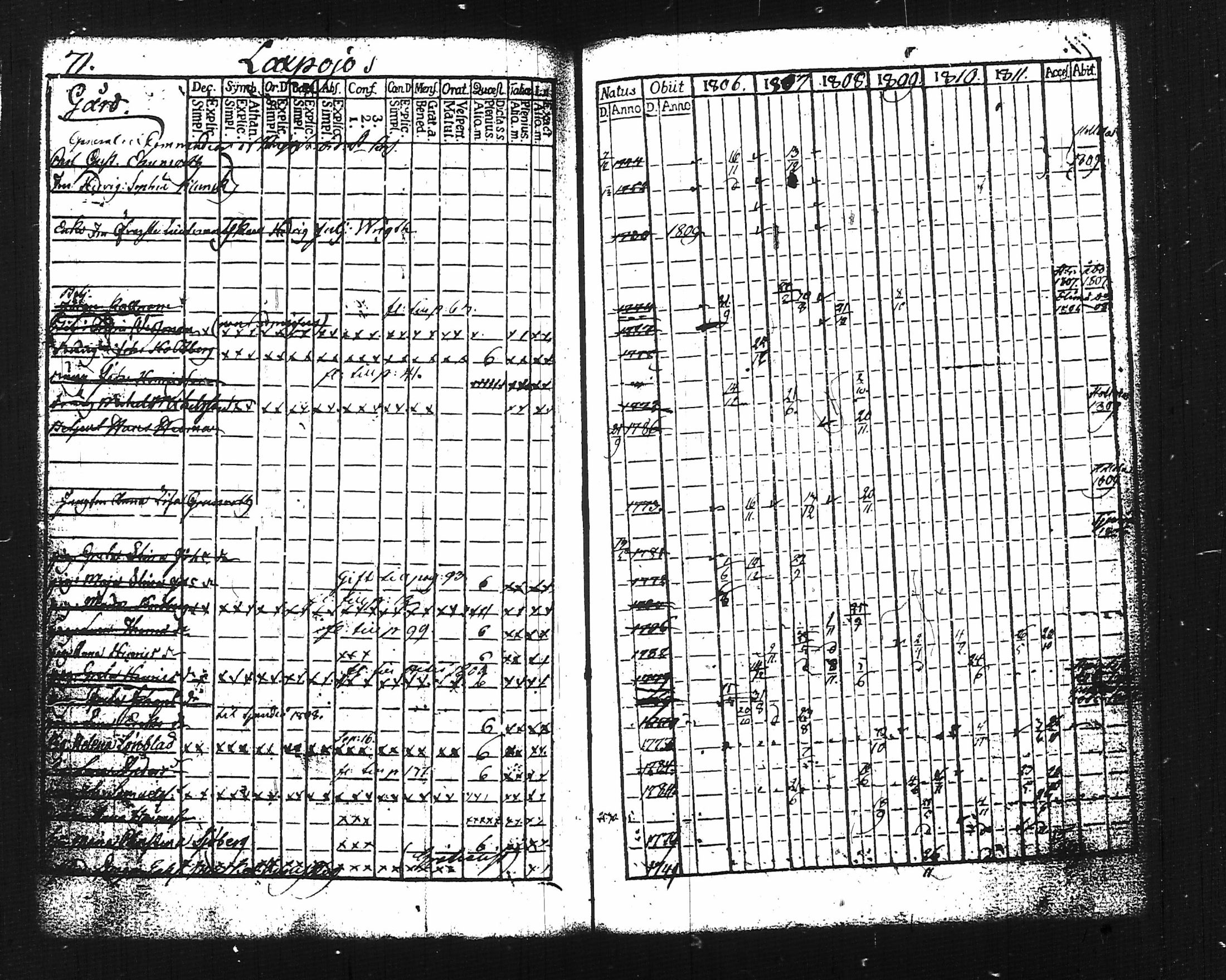 [ ../kirjat/Kirkonkirjat/lohja/rippikirja_1806-1811_tk786-787/kuvat/87.jpg ]