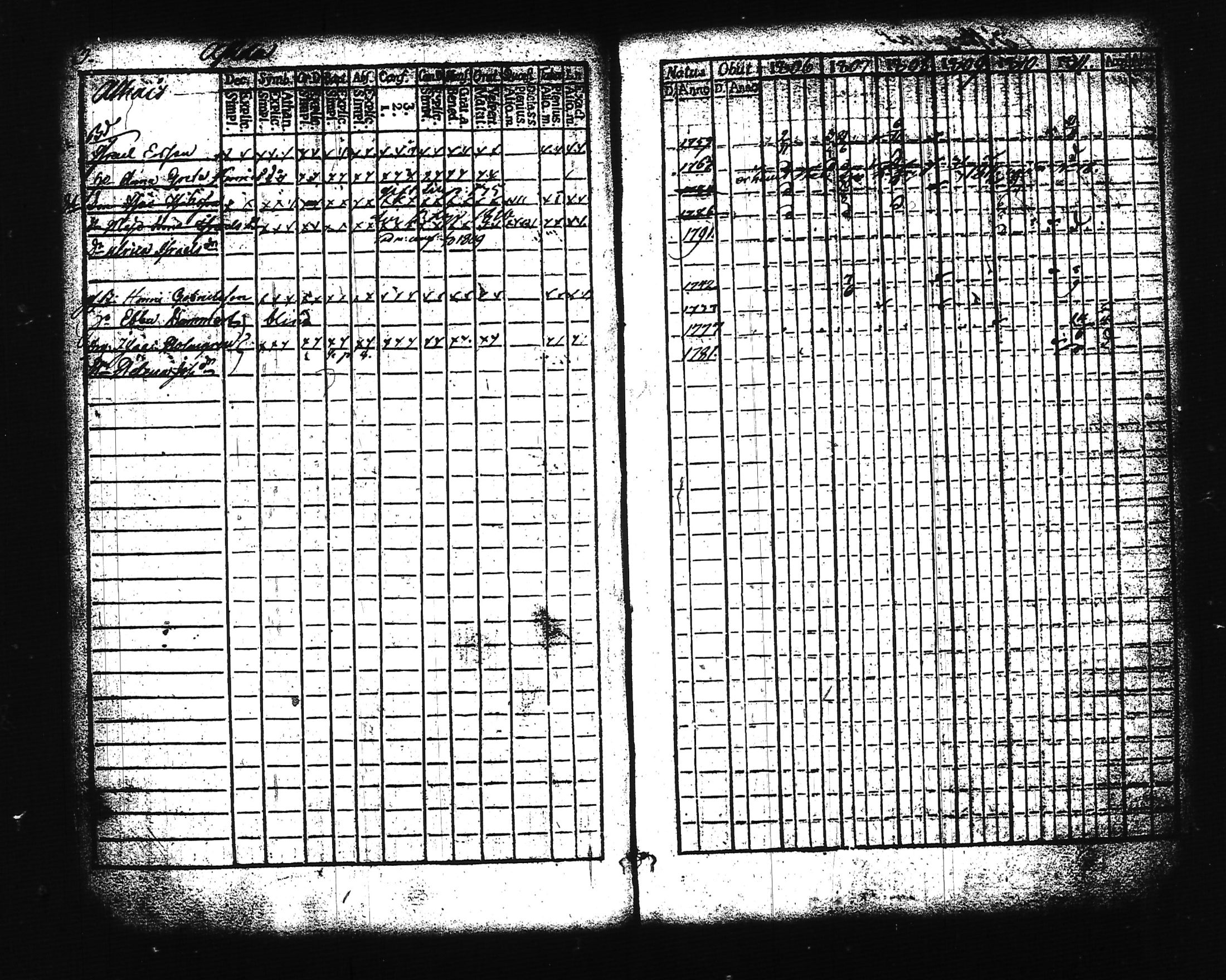 [ ../kirjat/Kirkonkirjat/lohja/rippikirja_1806-1811_tk786-787/kuvat/9.jpg ]