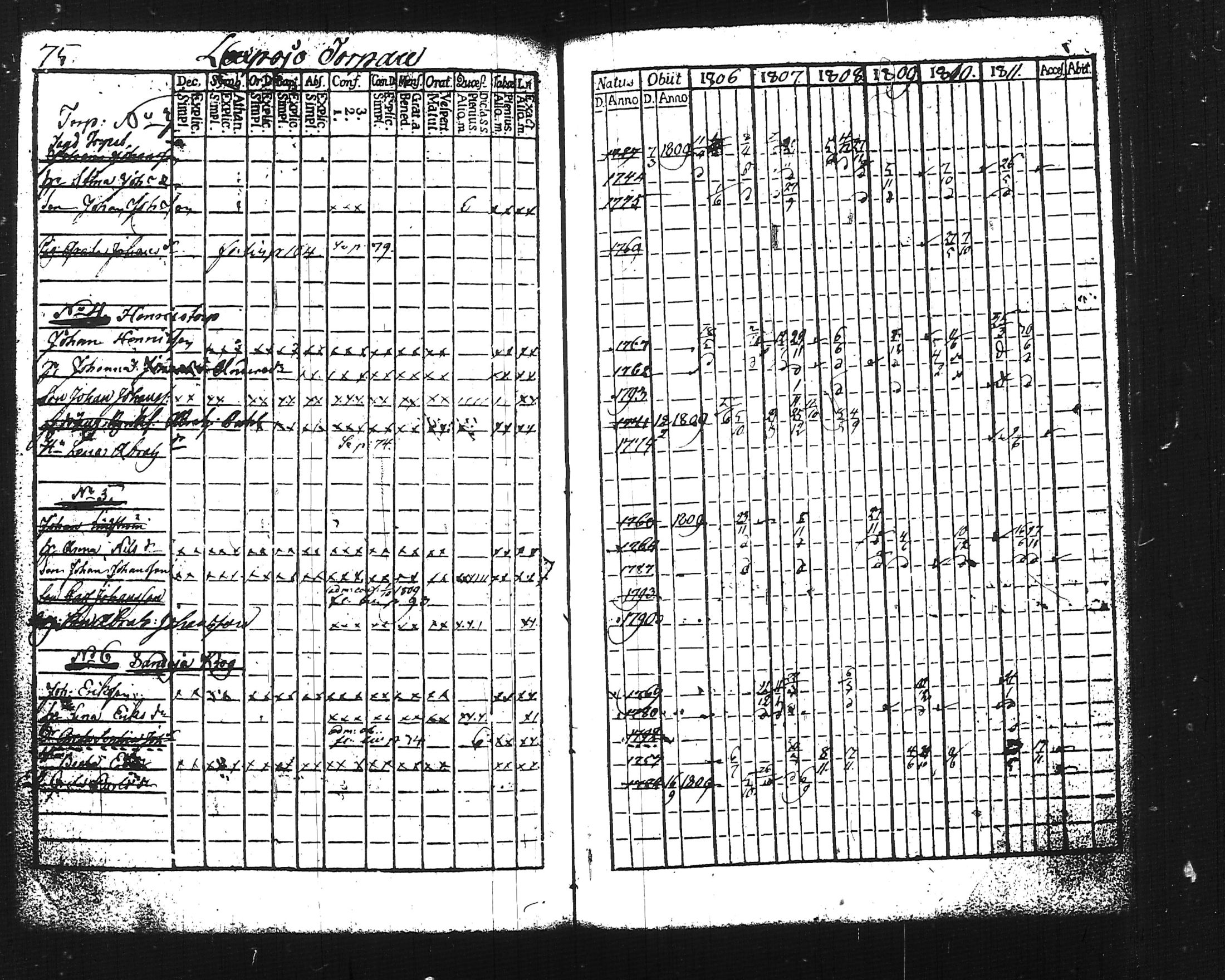 [ ../kirjat/Kirkonkirjat/lohja/rippikirja_1806-1811_tk786-787/kuvat/91.jpg ]