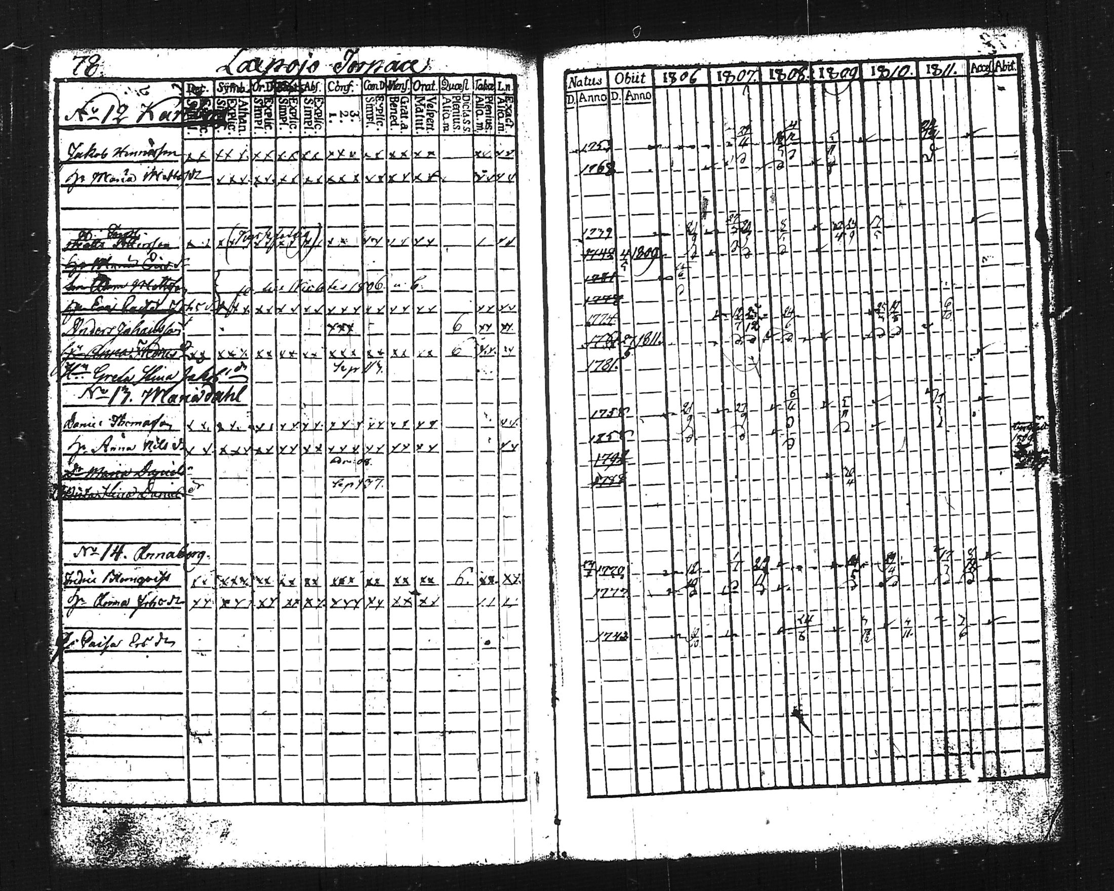 [ ../kirjat/Kirkonkirjat/lohja/rippikirja_1806-1811_tk786-787/kuvat/94.jpg ]