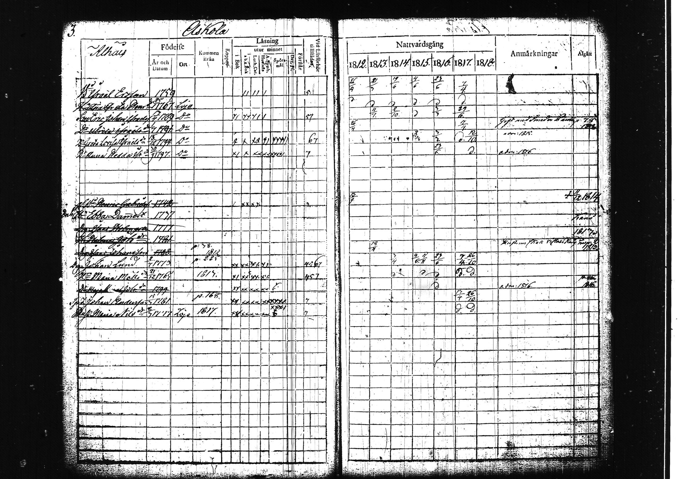 [ ../kirjat/Kirkonkirjat/lohja/rippikirja_1812-1817_tk787/kuvat/10.jpg ]