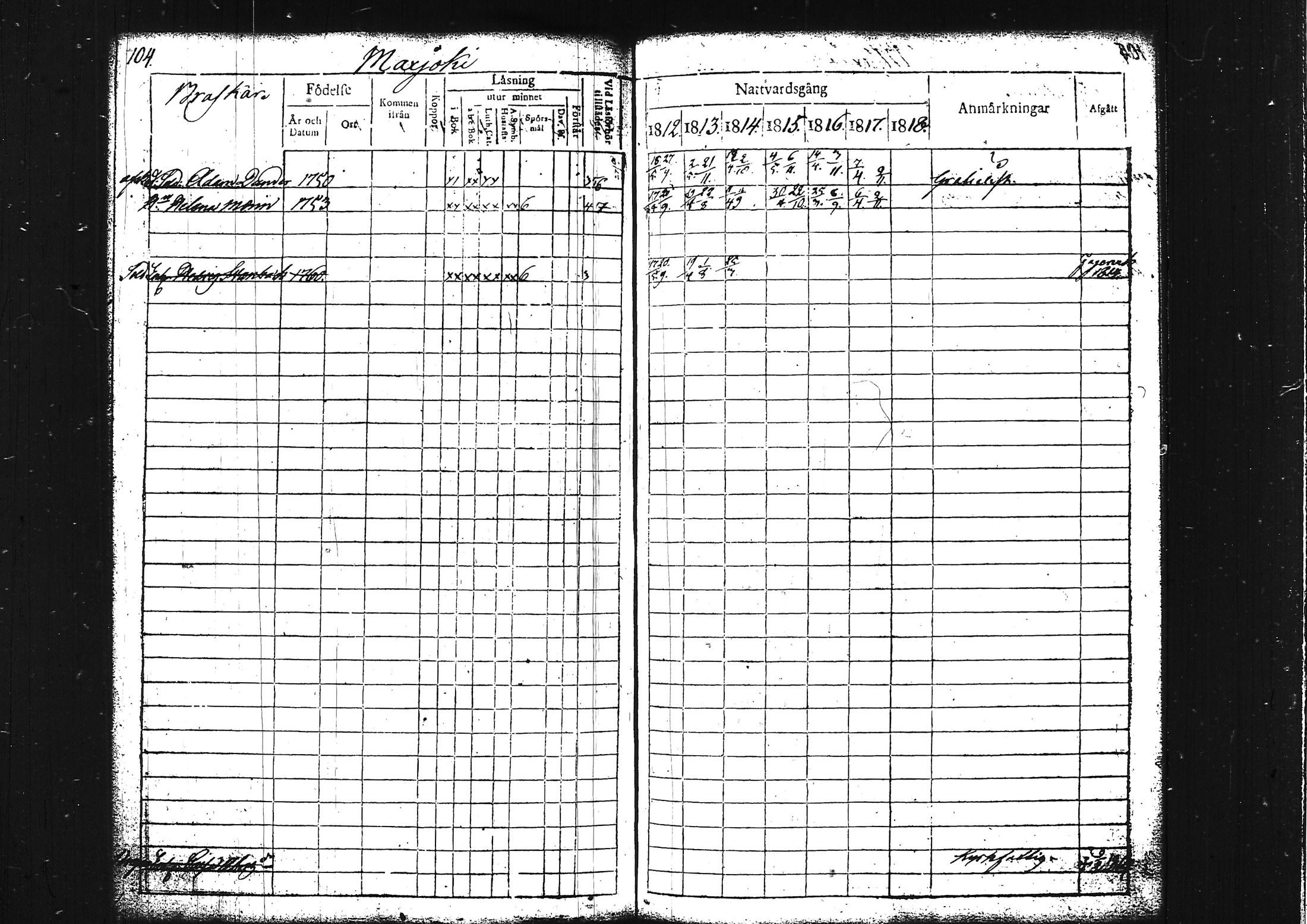 [ ../kirjat/Kirkonkirjat/lohja/rippikirja_1812-1817_tk787/kuvat/115.jpg ]