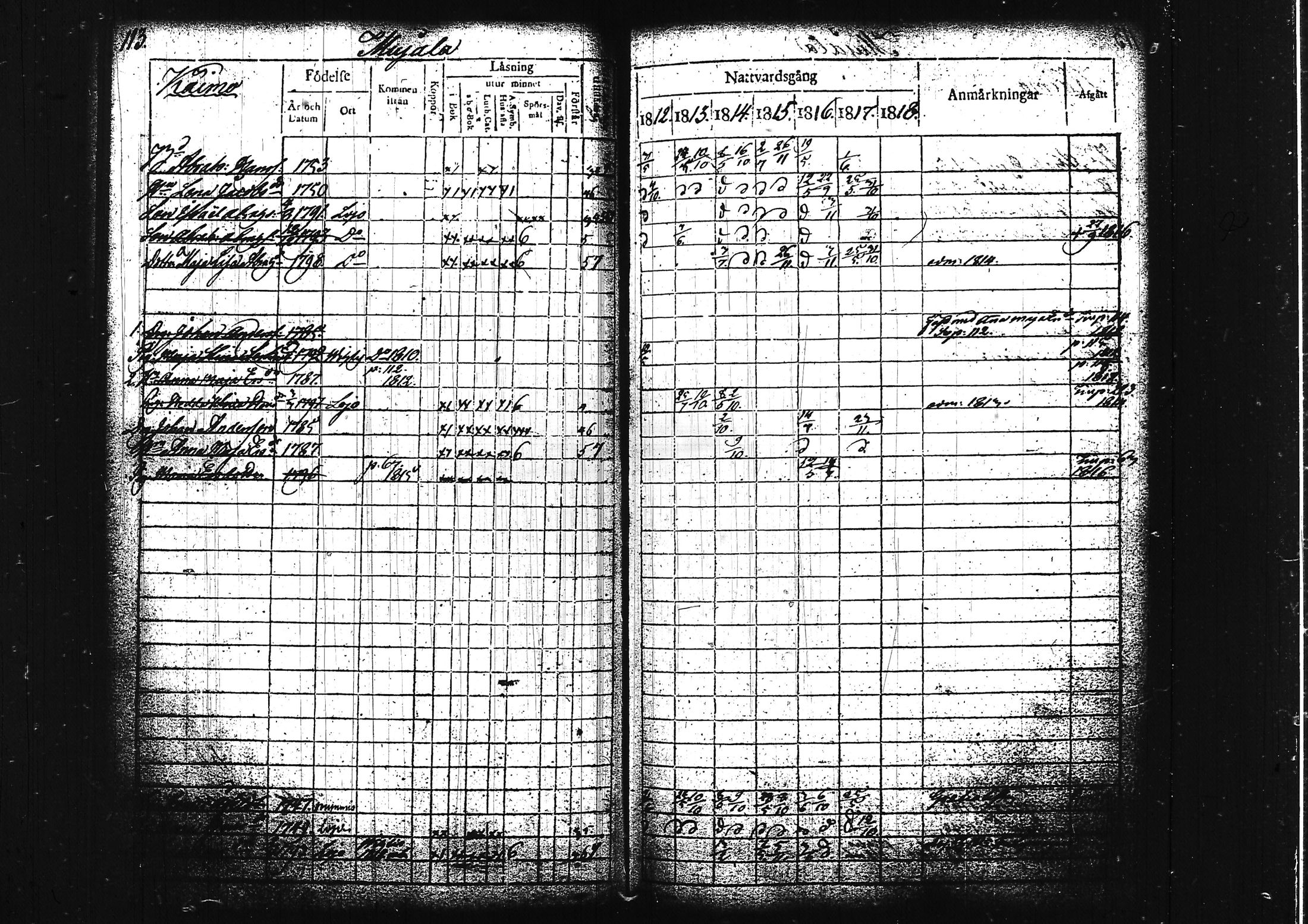 [ ../kirjat/Kirkonkirjat/lohja/rippikirja_1812-1817_tk787/kuvat/124.jpg ]