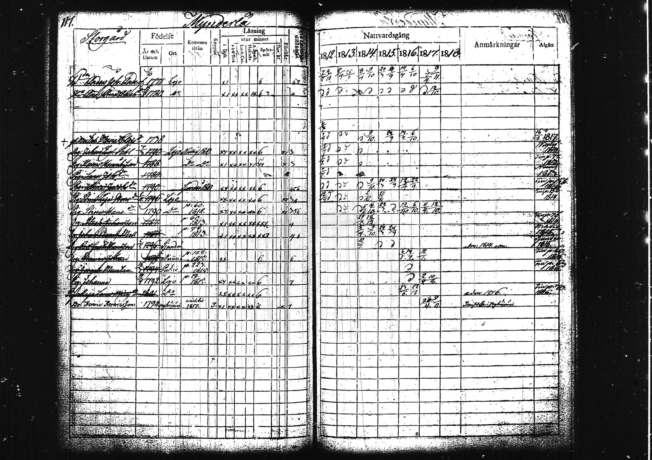 [ ../kirjat/Kirkonkirjat/lohja/rippikirja_1812-1817_tk787/kuvat/129.jpg ]