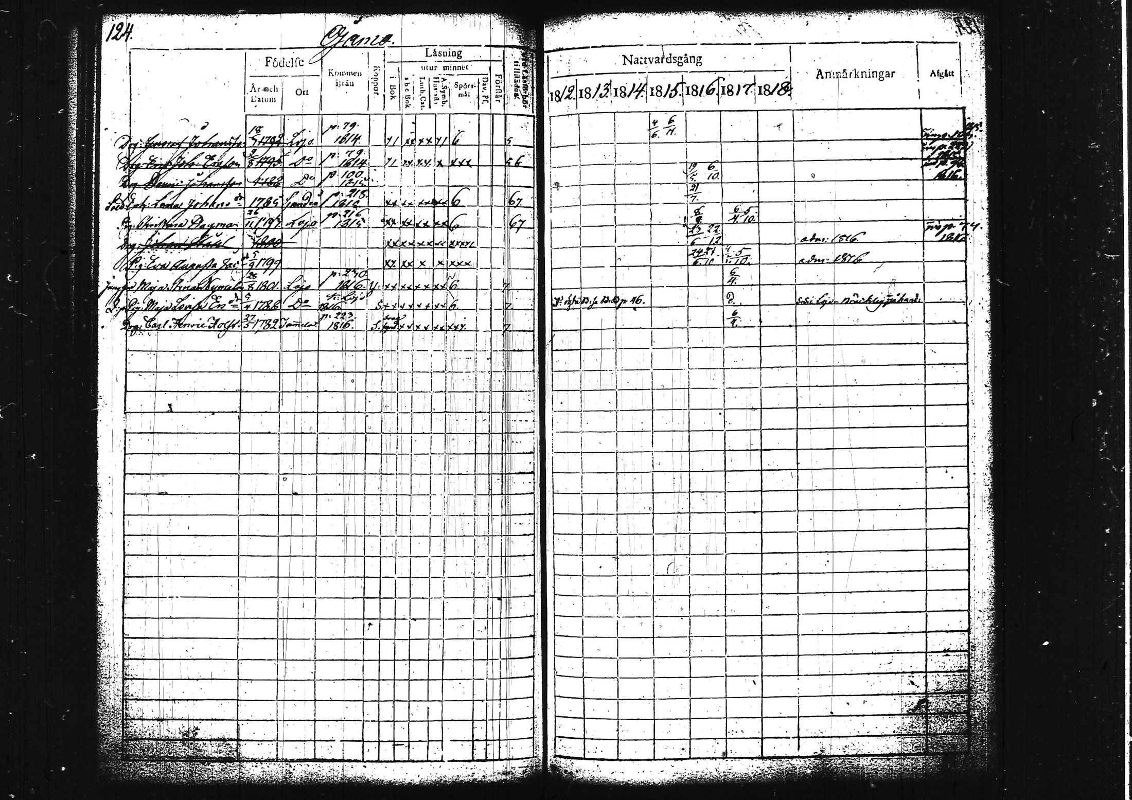 [ ../kirjat/Kirkonkirjat/lohja/rippikirja_1812-1817_tk787/kuvat/136.jpg ]