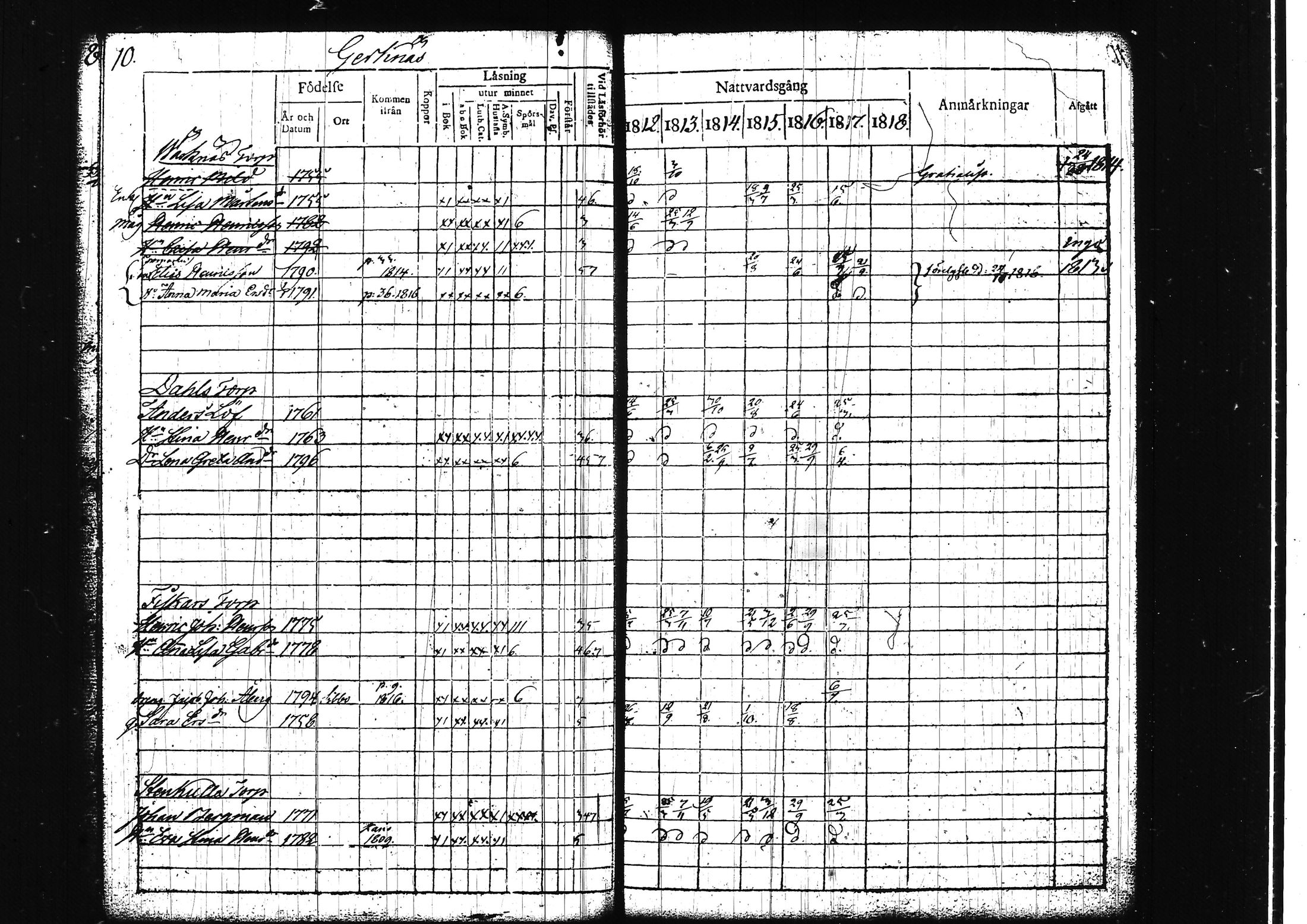 [ ../kirjat/Kirkonkirjat/lohja/rippikirja_1812-1817_tk787/kuvat/17.jpg ]