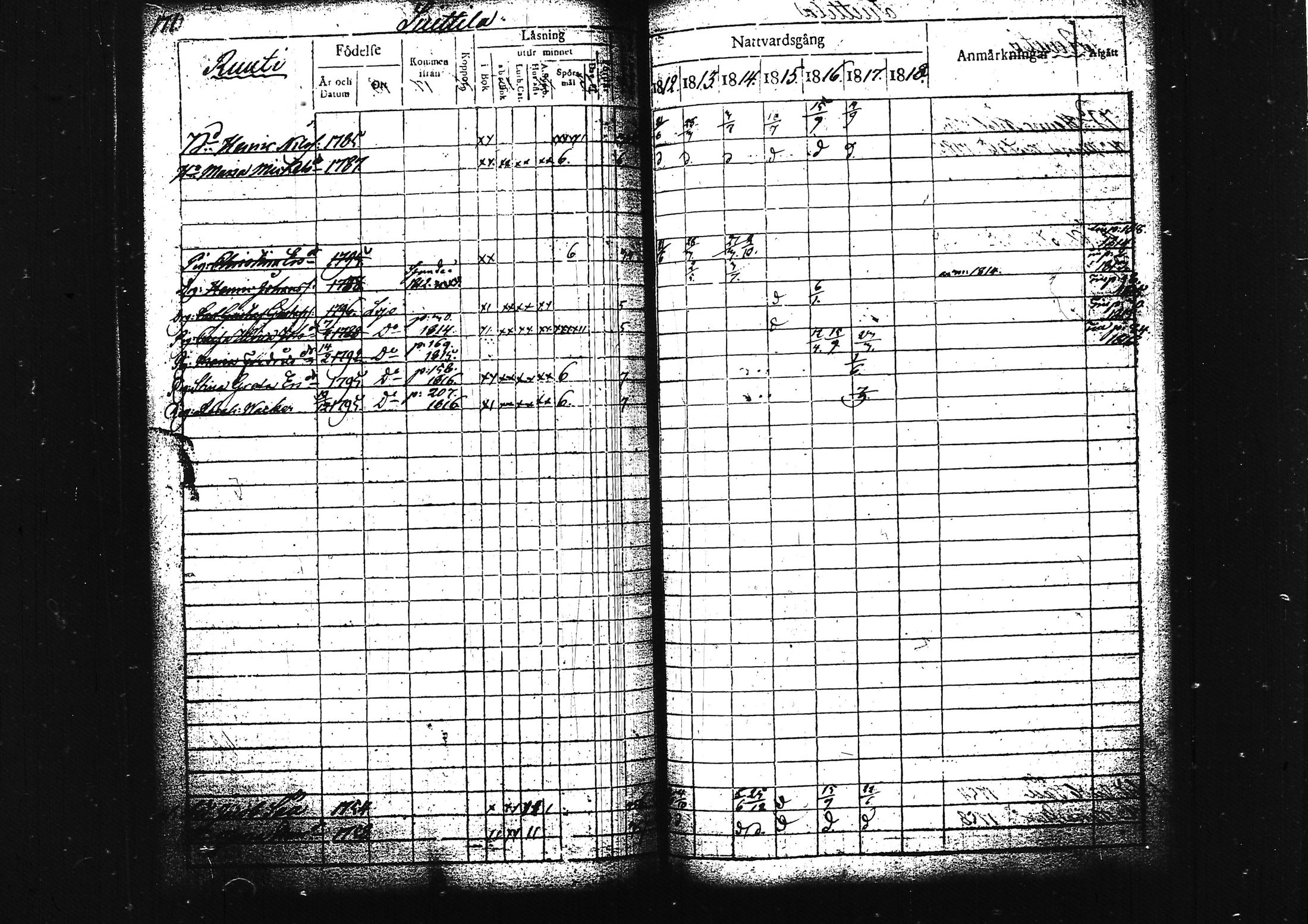 [ ../kirjat/Kirkonkirjat/lohja/rippikirja_1812-1817_tk787/kuvat/187.jpg ]
