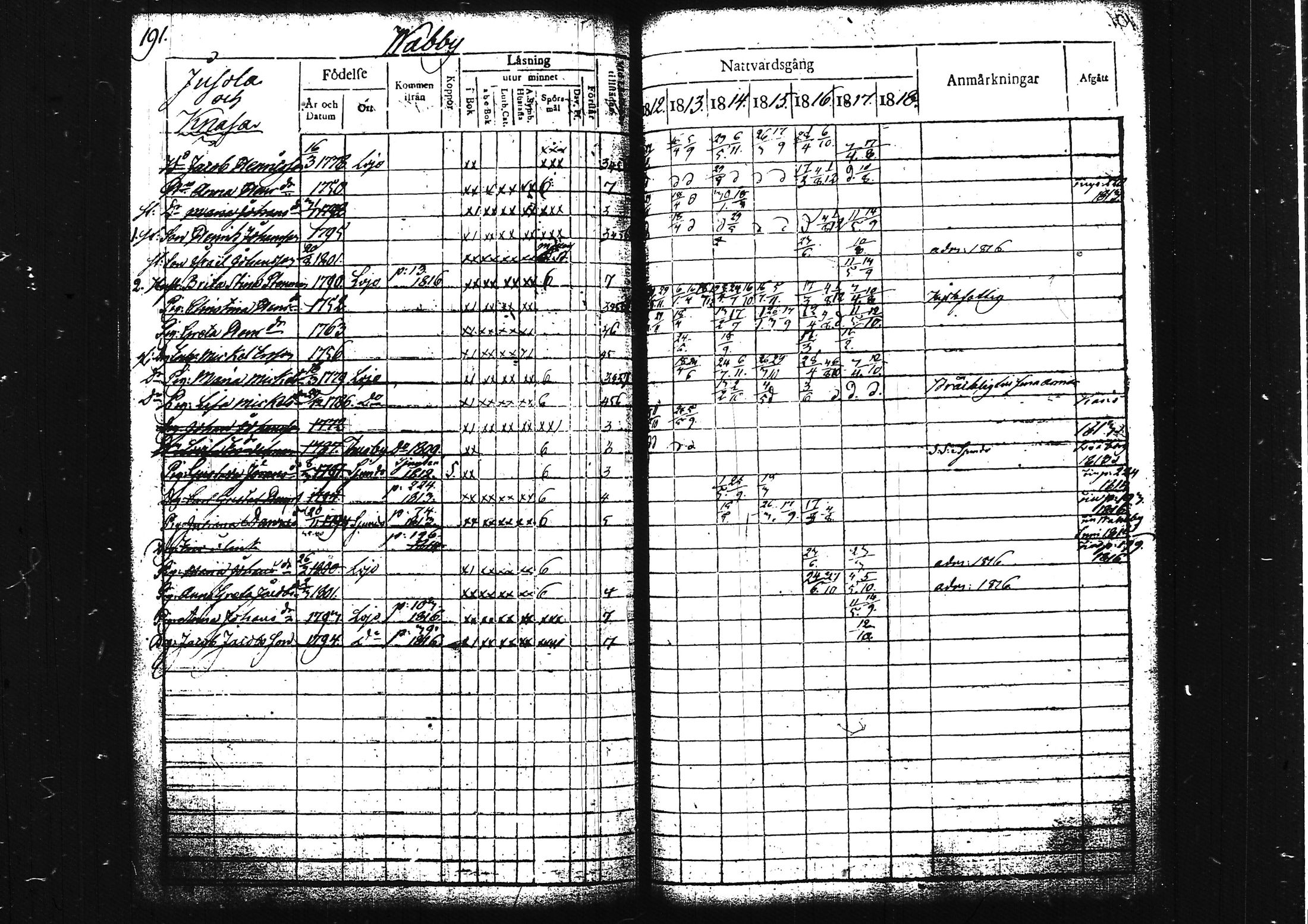 [ ../kirjat/Kirkonkirjat/lohja/rippikirja_1812-1817_tk787/kuvat/209.jpg ]