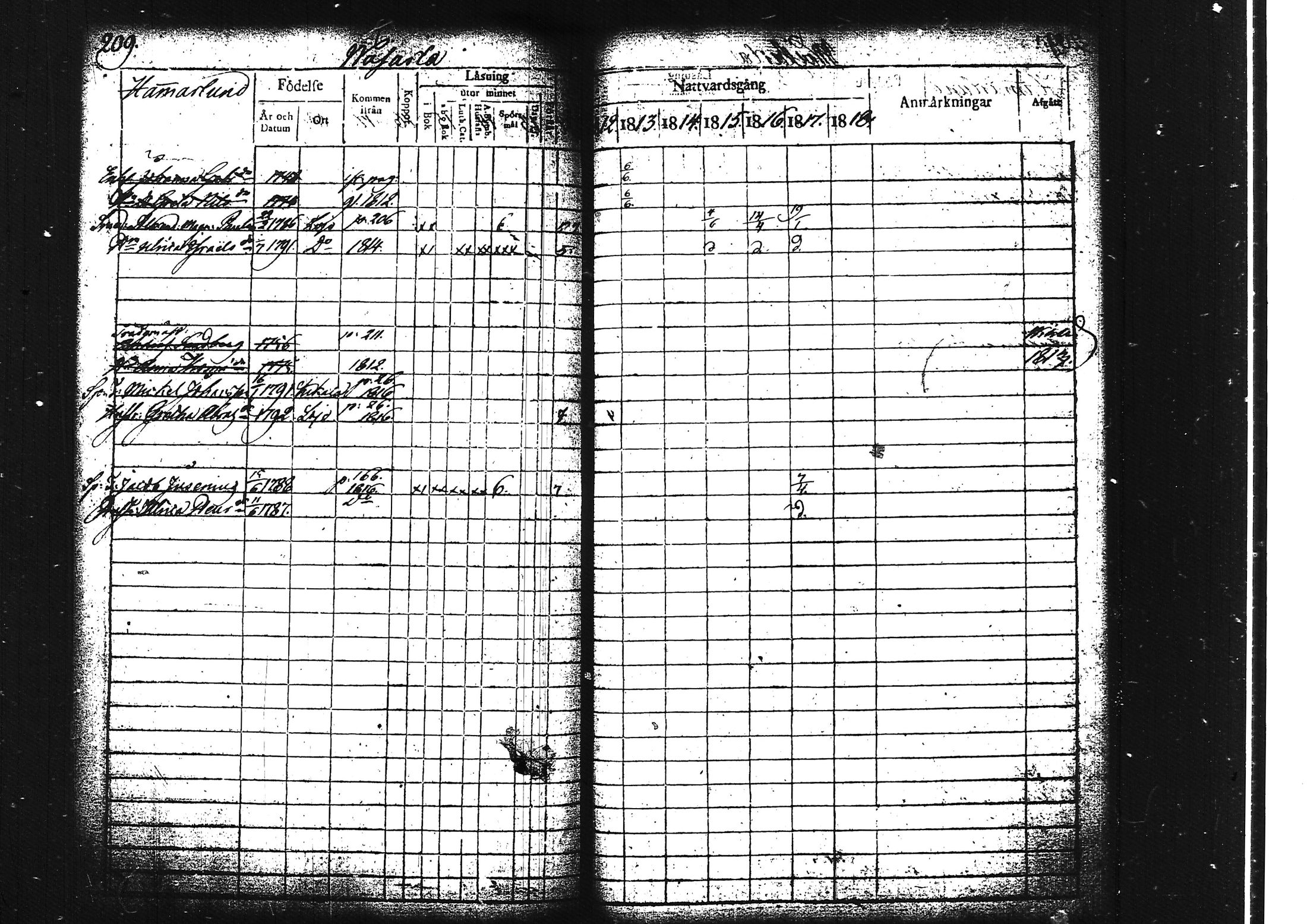 [ ../kirjat/Kirkonkirjat/lohja/rippikirja_1812-1817_tk787/kuvat/230.jpg ]