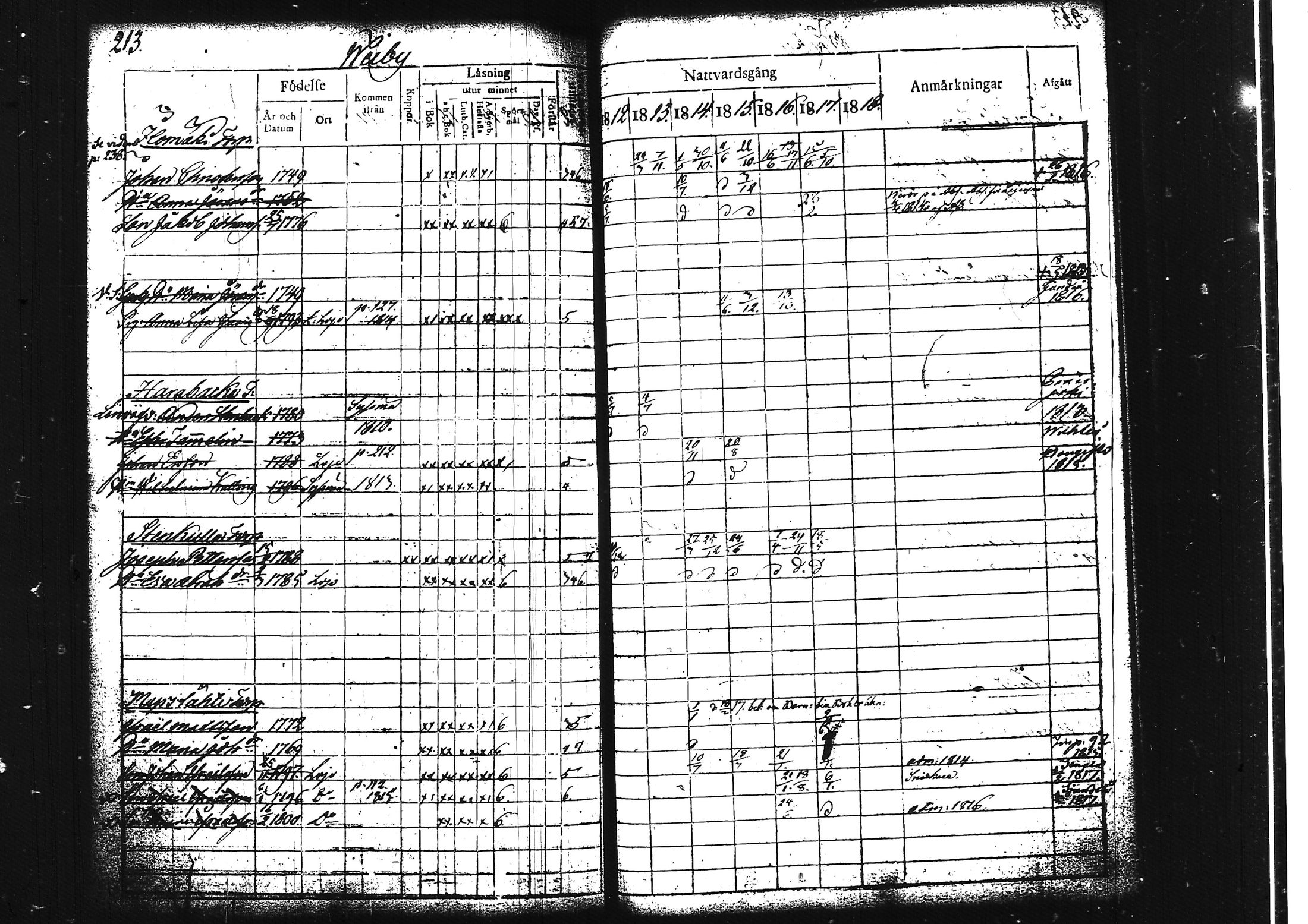 [ ../kirjat/Kirkonkirjat/lohja/rippikirja_1812-1817_tk787/kuvat/234.jpg ]