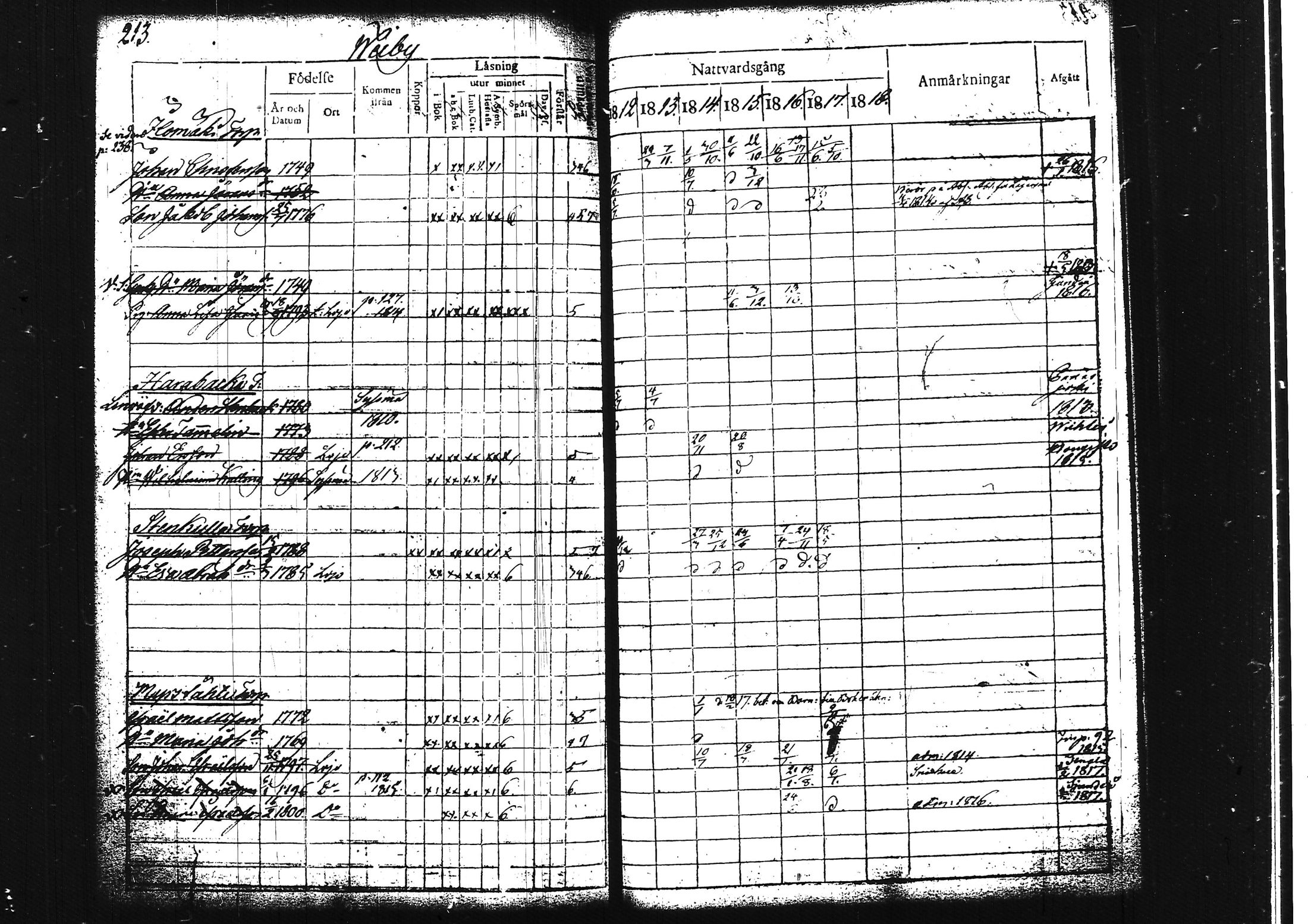 [ ../kirjat/Kirkonkirjat/lohja/rippikirja_1812-1817_tk787/kuvat/235.jpg ]