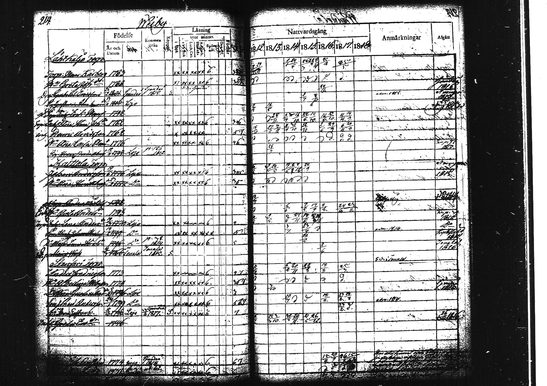 [ ../kirjat/Kirkonkirjat/lohja/rippikirja_1812-1817_tk787/kuvat/236.jpg ]