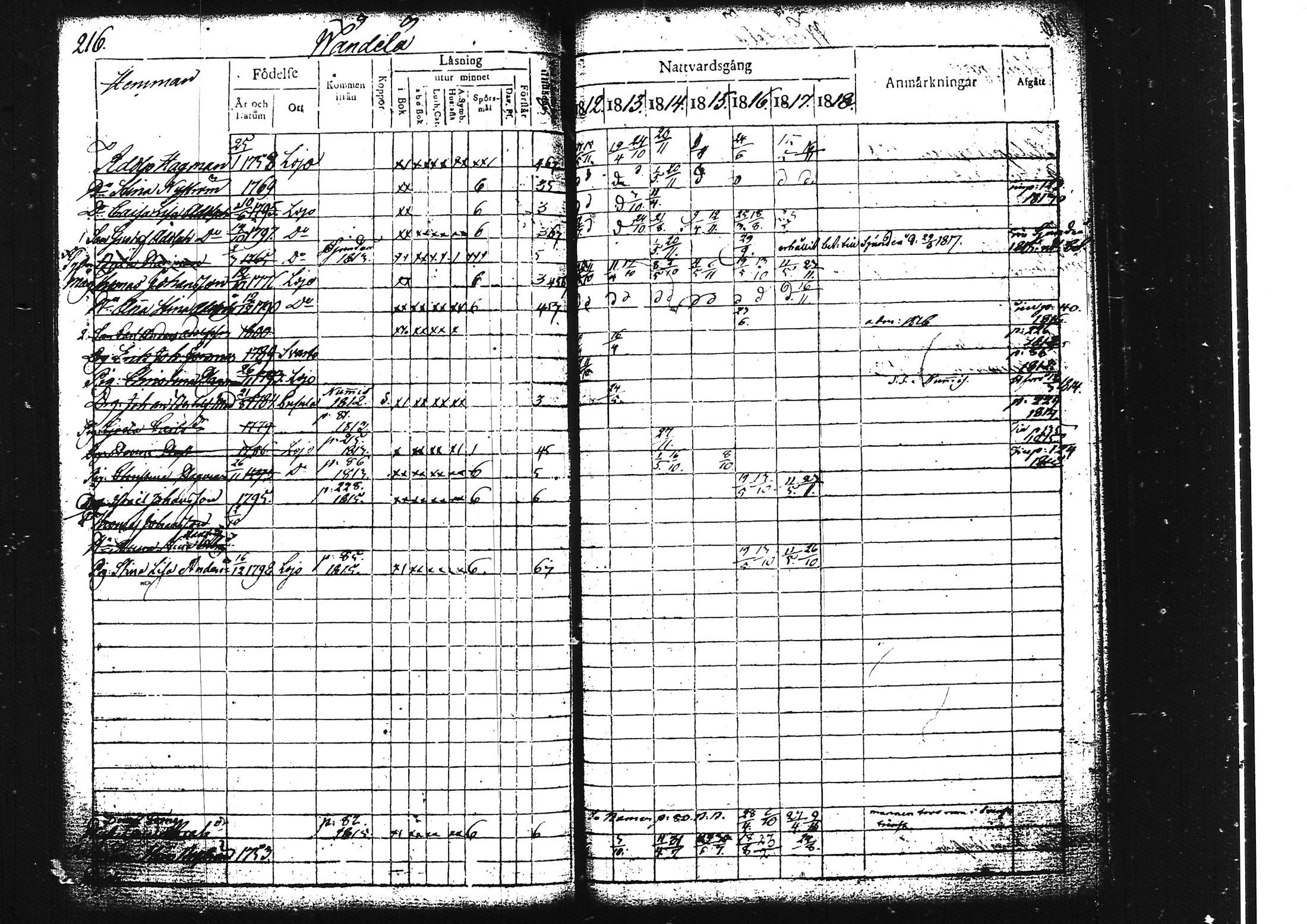 [ ../kirjat/Kirkonkirjat/lohja/rippikirja_1812-1817_tk787/kuvat/238.jpg ]